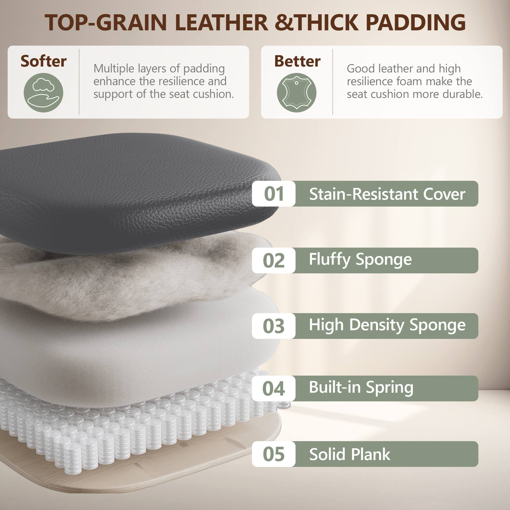 **TOP-GRAIN LEATHER & THICK PADDING**

- **Softer**  
  Multiple layers of padding enhance the resilience and support of the seat cushion.

- **Better**  
  Good leather and high resilience foam make the seat cushion more durable.

1. **Stain-Resistant Cover**
2. **Fluffy Sponge**
3. **High Density Sponge**
4. **Built-in Spring**
5. **Solid Plank**