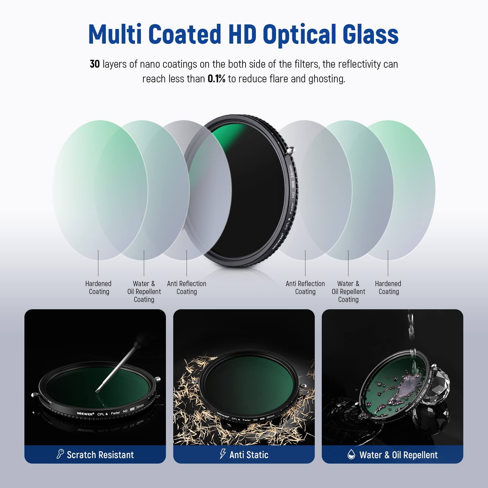 Multi Coated HD Optical Glass

30 layers of nano coatings on the both side of the filters, the reflectivity can reach less than 0.1% to reduce flare and ghosting.

- Hardened Coating
- Water & Anti Reflection Oil Repellent Coating
- Anti Reflection Coating
- Water & Hardened Coating Oil Repellent Coating

NEWEN SPLA

- Scratch Resistant
- Anti Static
- Water & Oil Repellent