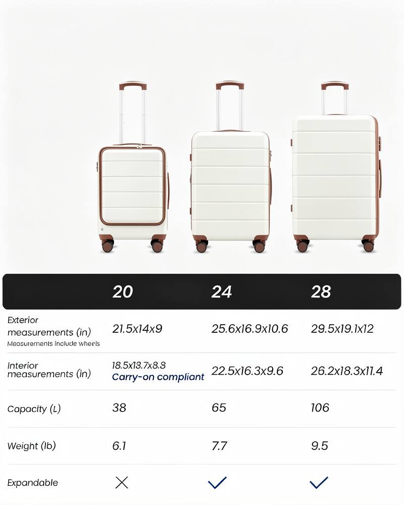 20 24 28  
Exterior measurements (in)  
21.5x14x9  
25.6x16.9x10.6  
29.5x19.1x12  
Measurements include wheels  

Interior measurements (in)  
18.5x13.7x8.8  
22.5x16.3x9.6  
26.2x18.3x11.4  

Carry-on compliant  
Capacity (L)  
38  
65  
106  

Weight (lb)  
6.1  
7.7  
9.5  

Expandable  
X