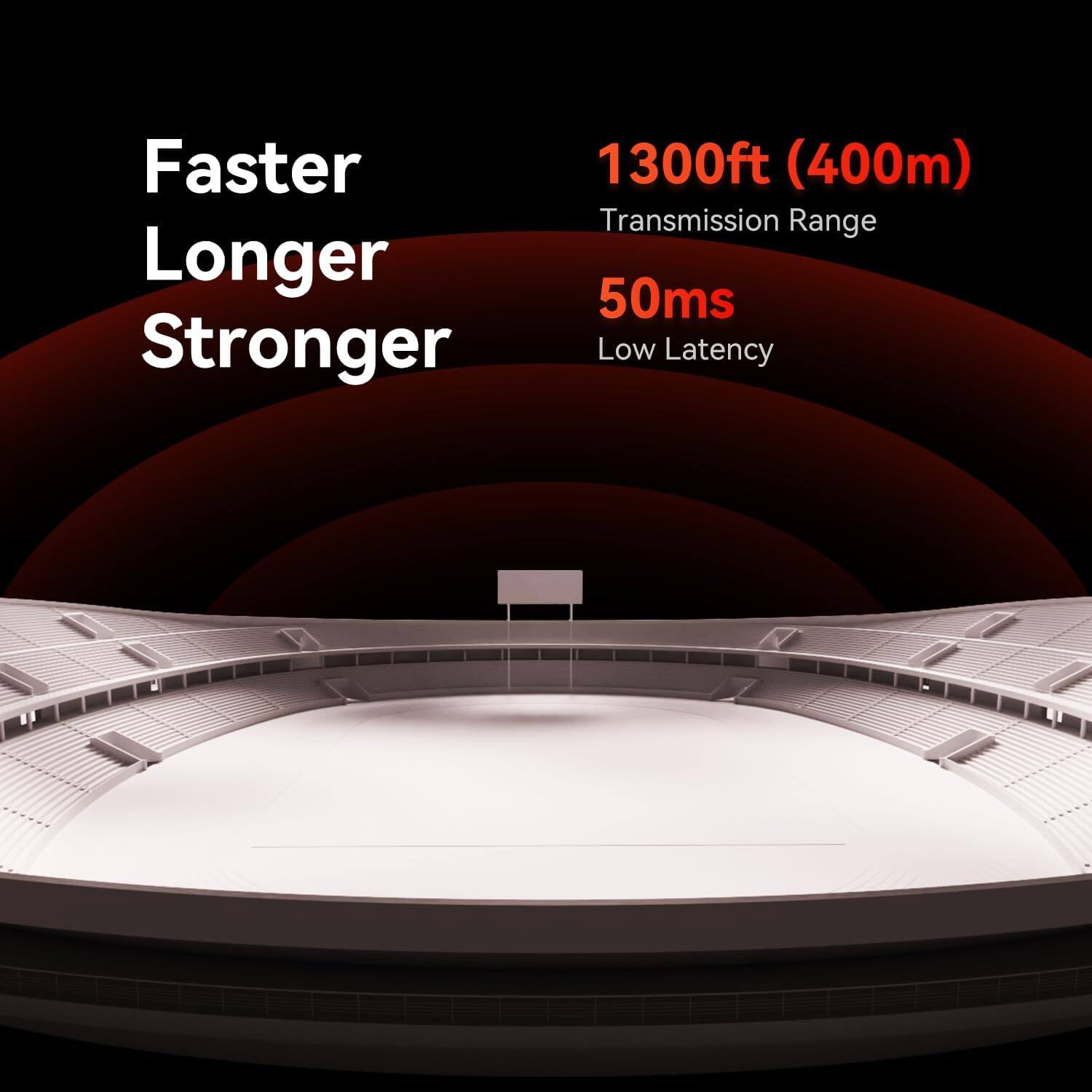 Faster Longer Stronger  
1300ft (400m) Transmission Range  
50ms Low Latency