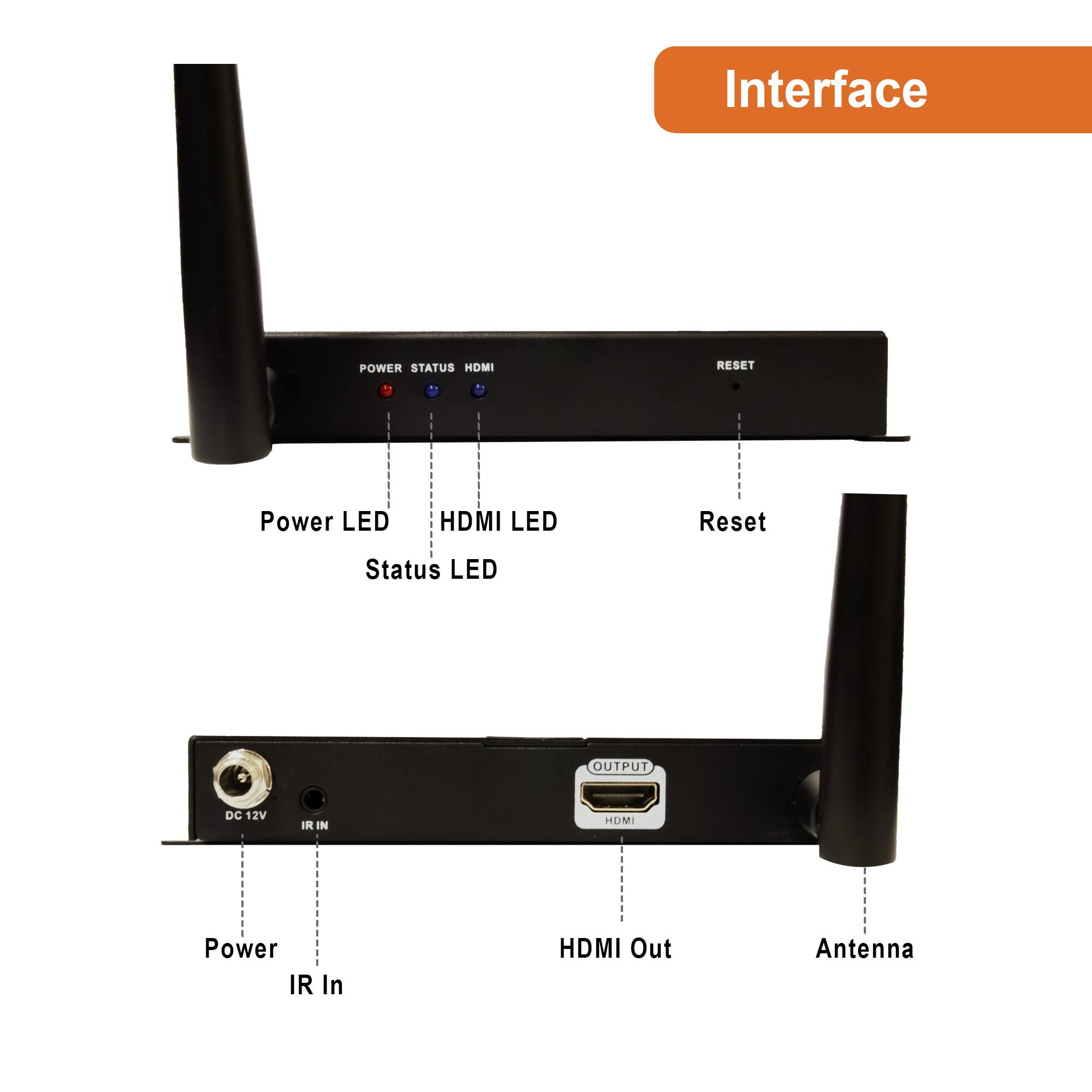 Interface

- Power LED
- HDMI LED
- Status LED
- Reset
- Power
- IR In
- HDMI Out
- Antenna