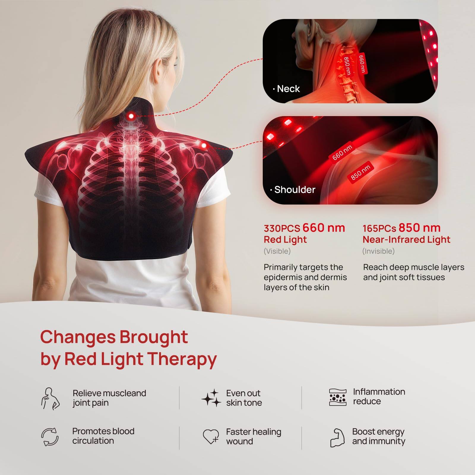 850 nm  
099 nm Neck nm  
660 nm B50 Shoulder 330PCS  
660 nm 165PCs  

850 nm Red Light Near-Infrared Light (Visible) (Invisible)  
Primarily targets the epidermis and dermis layers of the skin  
Changes Brought by Red Light Therapy  
Relieve muscle and joint pain  
Even out skin tone  
Inflammation reduce  
Promotes blood circulation  
Faster healing wound  
Boost energy and immunity  

330PCS 660 nm Red Light (Visible)  
Primarily targets the epidermis and dermis layers of the skin  

165PCS 850 nm Near-Infrared Light (Invisible)  
Reach deep muscle layers and joint soft tissues  

Changes Brought by Red Light Therapy  
- Relieve muscle and joint pain  
- Even out skin tone  
- Promotes blood circulation  
- Faster healing wound  
- Inflammation reduce  
- Boost energy and immunity
