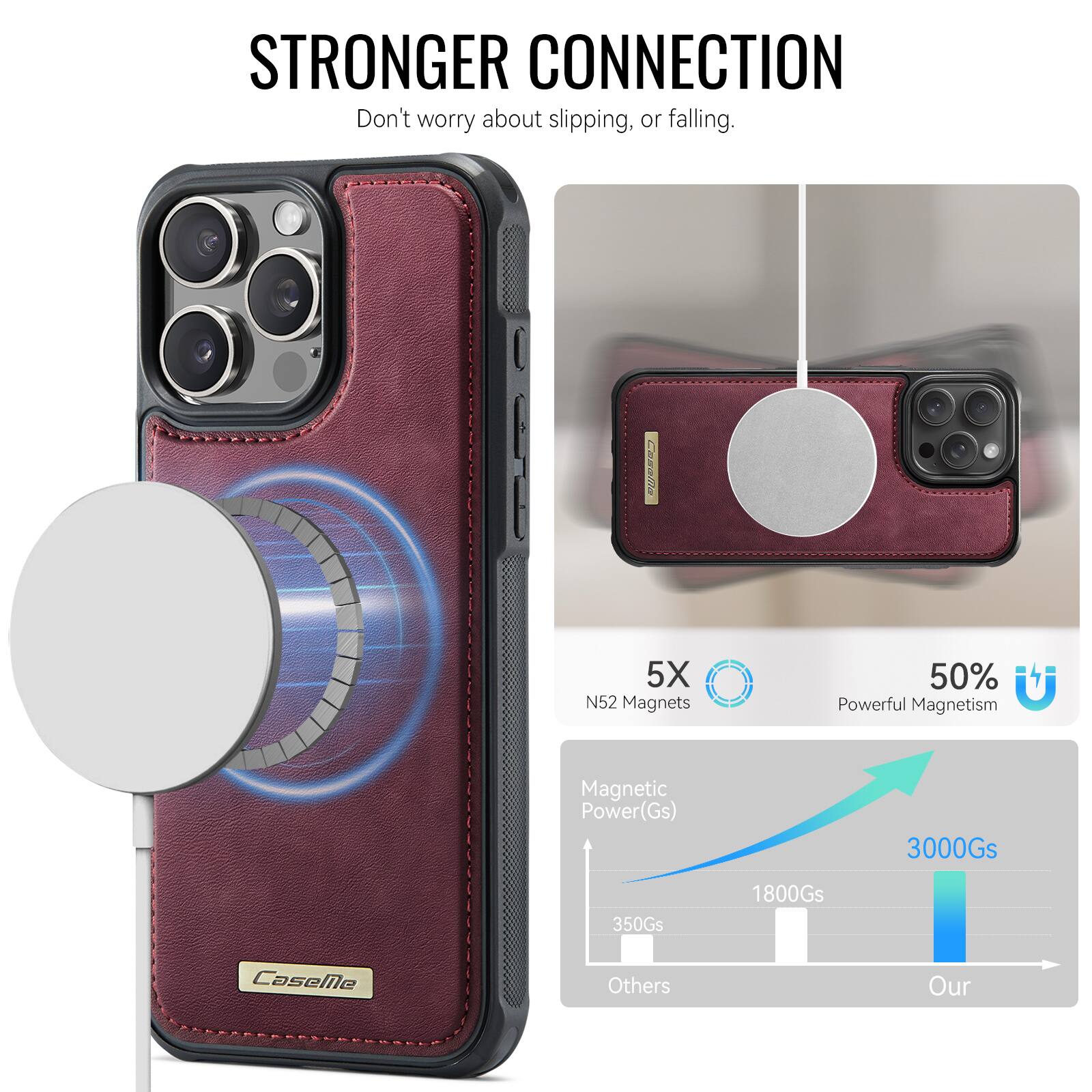 STRONGER CONNECTION  
Don't worry about slipping, or falling.  

A CNa 5X N52 Magnets  
50% Powerful Magnetism  
Magnetic Power(Gs)  
3000Gs  
350Gs  
1800Gs  

CaseMe  
Others  
Our