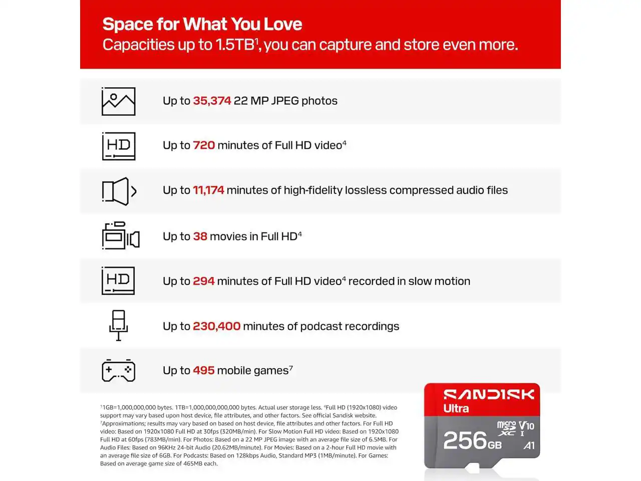 Space for What You Love  
Capacities up to 1.5TB¹, you can capture and store even more.  

- Up to 35,374 22 MP JPEG photos  
- Up to 720 minutes of Full HD video⁴  
- Up to 11,174 minutes of high-fidelity lossless compressed audio files  
- Up to 38 movies in Full HD⁴  
- Up to 294 minutes of Full HD video⁴ recorded in slow motion  
- Up to 230,400 minutes of podcast recordings  
- Up to 495 mobile games⁷  

¹1GB=1,000,000,000 bytes. 1TB=1,000,000,000,000 bytes. Actual user storage less.  
"Full HD (1920x1080) video support may vary based upon host device, file attributes, and other factors. See official Sandisk website. Approximations; results may vary based on host device, file attributes and other factors. For Full HD video: Based on 1920x10