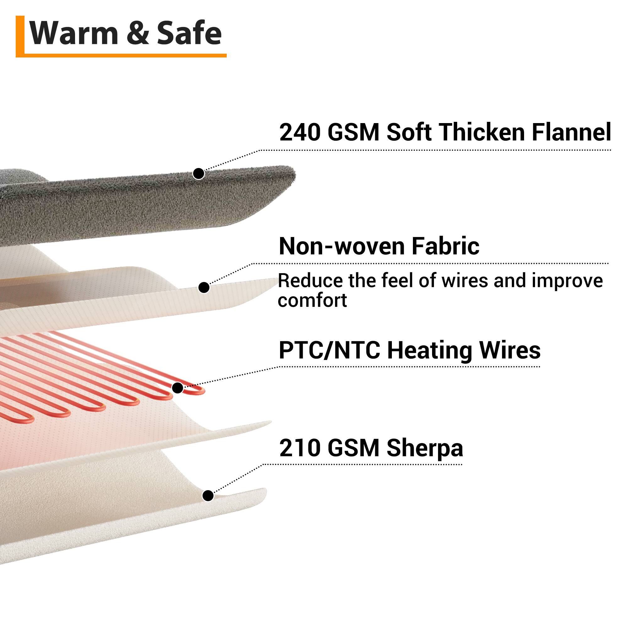 Warm & Safe

240 GSM Soft Thicken Flannel

Non-woven Fabric
Reduce the feel of wires and improve comfort

PTC/NTC Heating Wires

210 GSM Sherpa