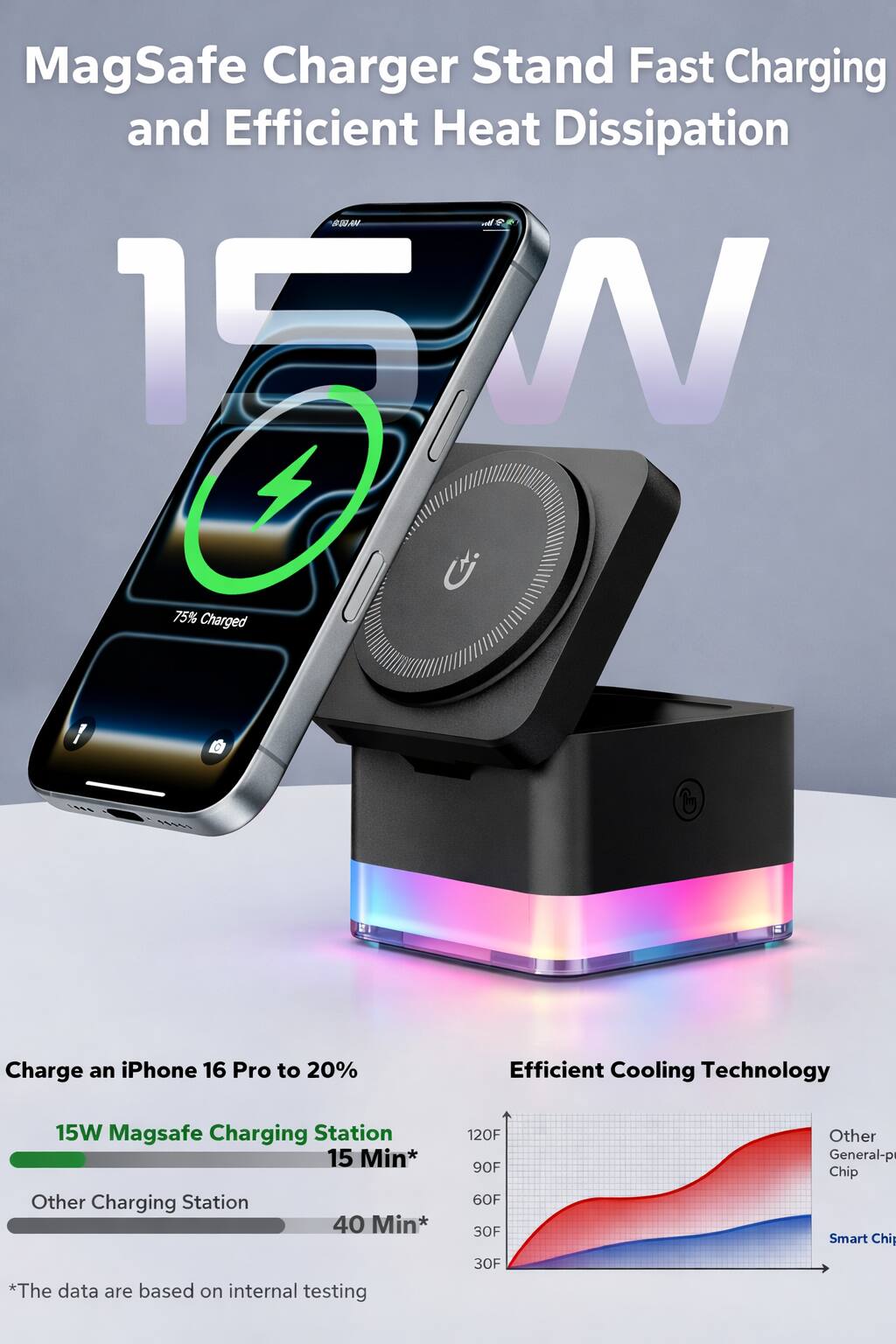 MagSafe Charger Stand Fast Charging and Efficient Heat Dissipation

15W

Charge an iPhone 16 Pro to 20%

15W MagSafe Charging Station 15 Min*

Other Charging Station 40 Min*

*The data are based on internal testing

Efficient Cooling Technology

Other General-p Chip

Smart Chip