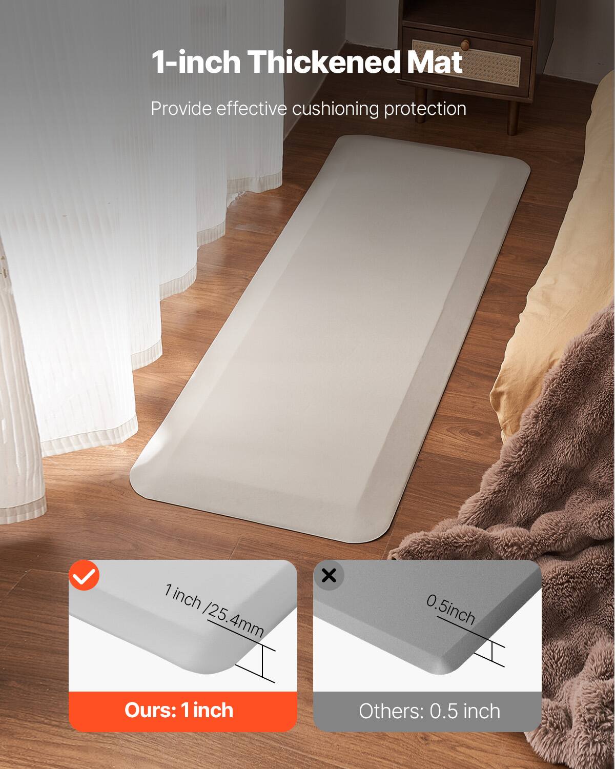 1-inch Thickened Mat  
Provide effective cushioning protection  

1 inch / 25.4mm  
Ours: 1 inch  

0.5 inch  
Others: 0.5 inch