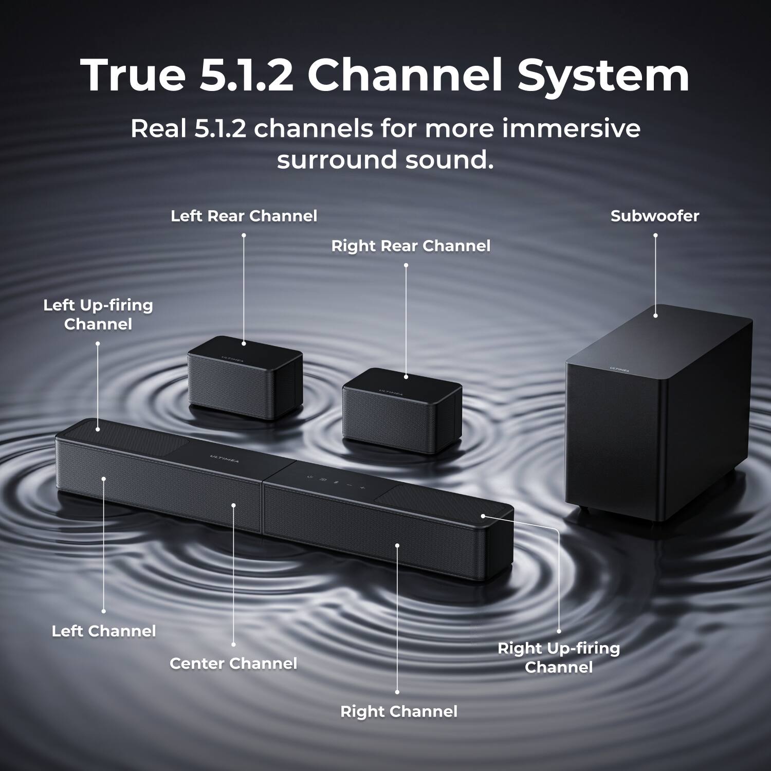 True 5.1.2 Channel System  
Real 5.1.2 channels for more immersive surround sound.  
Left Rear Channel  
Subwoofer  
Right Rear Channel  
Left Up-firing Channel  
Left Channel Center Channel  
Right Up-firing Channel  
Right Channel