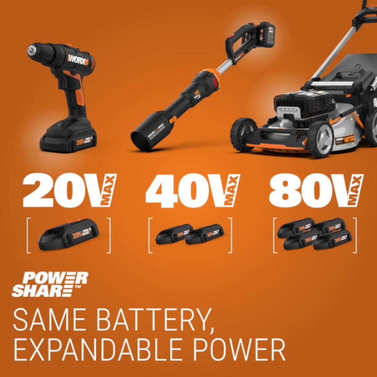 WORX 20V Nitro 20V MAX 40V MAX 80V MAX ARE 20V - 20V 20V B | | TE 20V 20V POWER SHARE SAME BATTERY, EXPANDABLE POWER