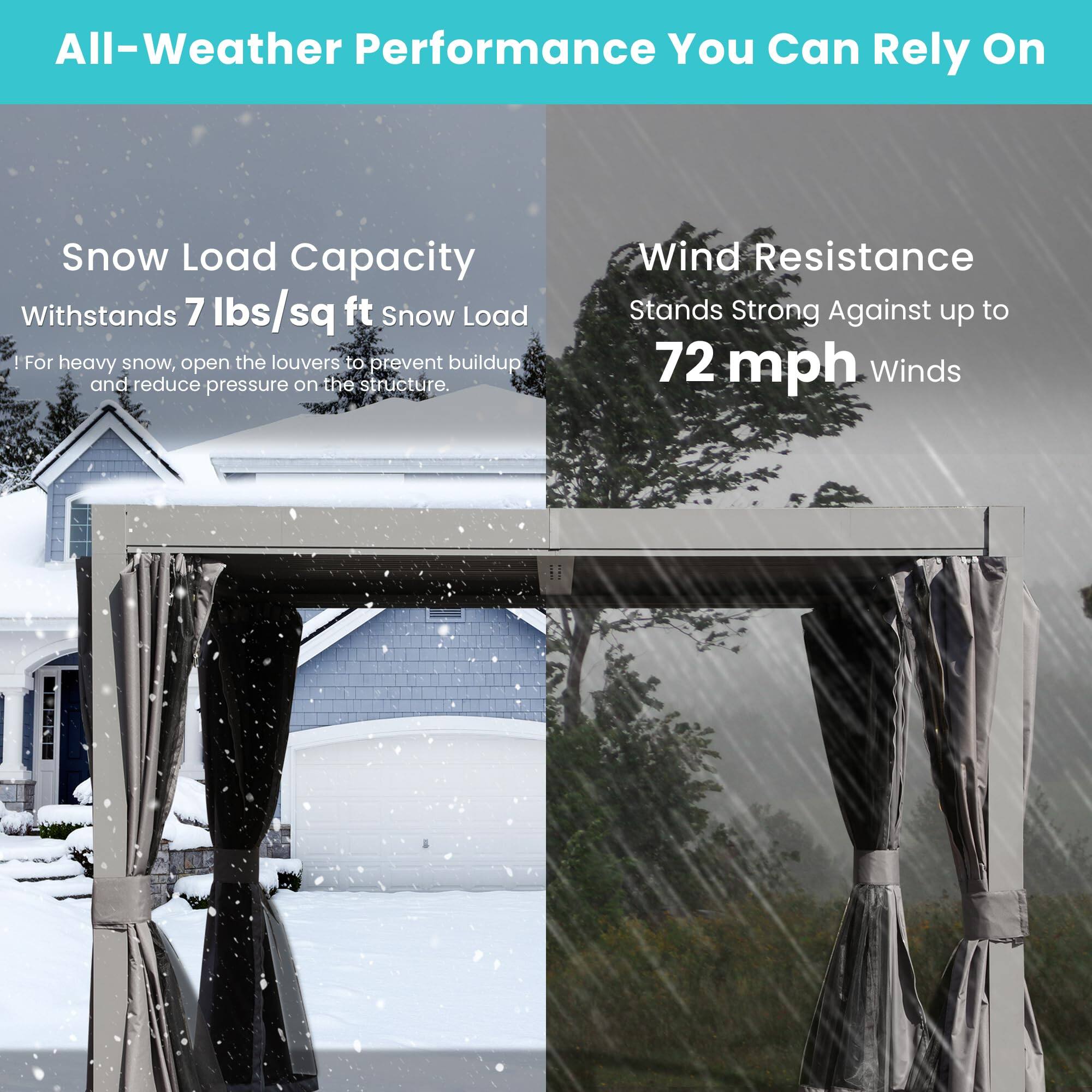 All-Weather Performance You Can Rely On

Snow Load Capacity
Withstands 7 lbs/sq ft Snow Load
For heavy snow, open the louvers to prevent buildup and reduce pressure on the structure.

Wind Resistance
Stands Strong Against up to 72 mph Winds
