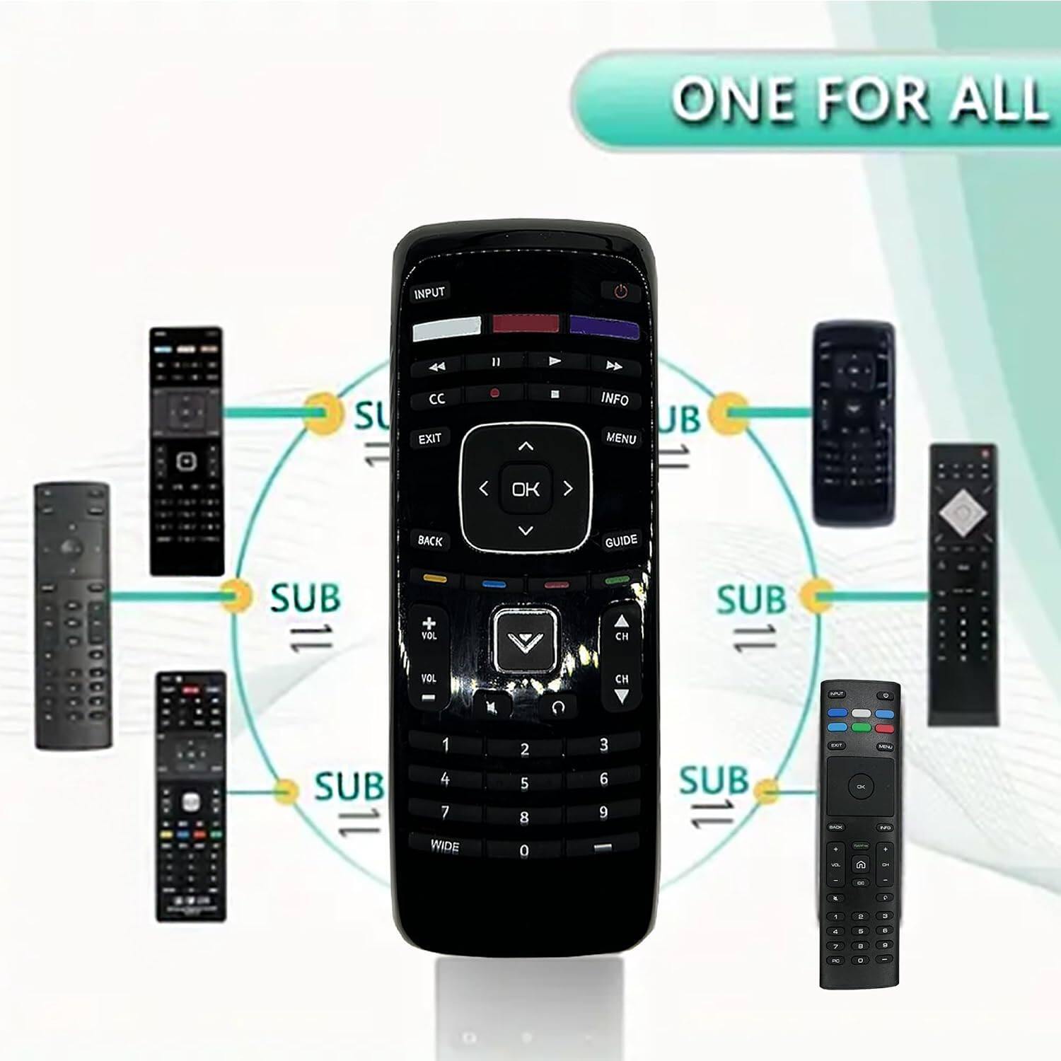 ONE FOR ALL INPUT 44 I1 SU CC EXIT - INFO UB MENU OK BACK GUIDE SUB + NOL CH SUB VOL CH M SUB 1 4 7 WIDE 2 5 8 0 3 6 9 SUB