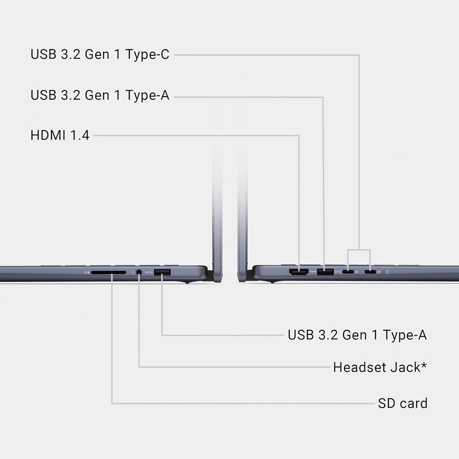 USB 3.2 Gen 1 Type-C  
USB 3.2 Gen 1 Type-A  
HDMI 1.4  
USB 3.2 Gen 1 Type-A  
Headset Jack*  
SD card