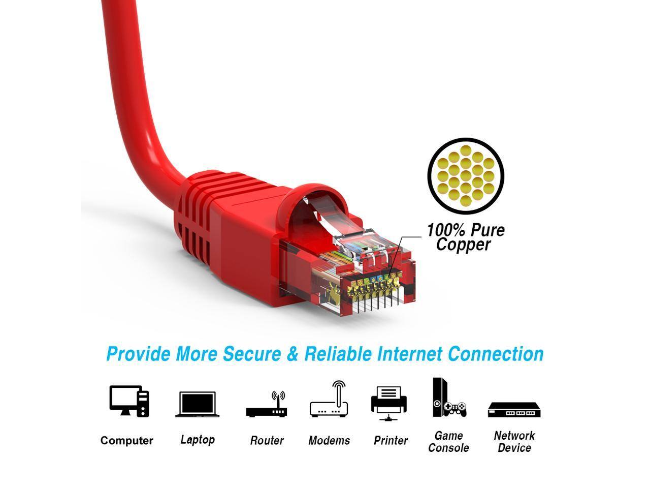100% Pure Copper  
Provide More Secure & Reliable Internet Connection  

Computer  
Laptop  
Router  
Modems  
Printer  
Game Console  
Network Device