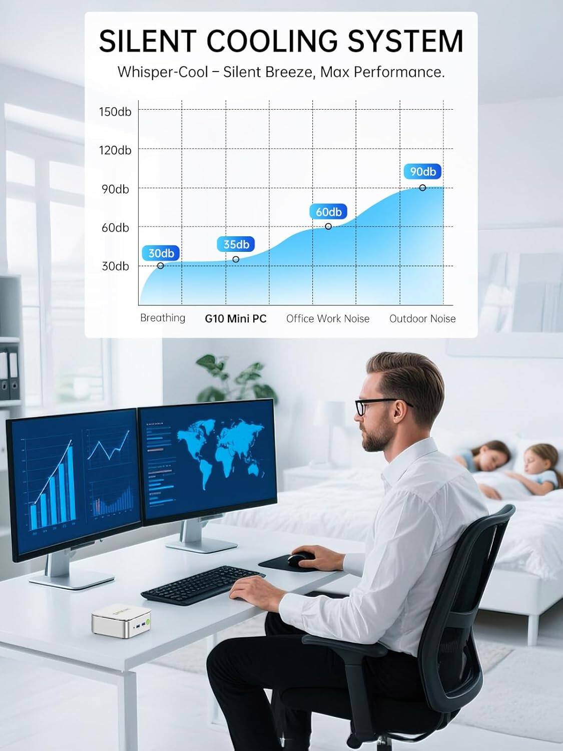 SILENT COOLING SYSTEM  
Whisper-Cool - Silent Breeze, Max Performance

150db  
120db  
90db  
90db  
60db  
30db  
30db  
35db  
60db  

Breathing  
G10 Mini PC  
Office Work Noise  
Outdoor Noise