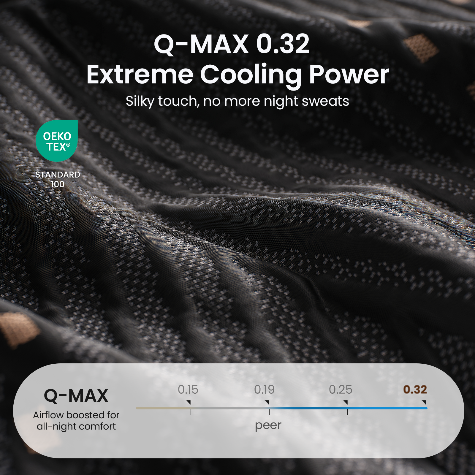 Q-MAX 0.32 Extreme Cooling Power  
Silky touch, no more night sweats  

TEX STANDARD 100  
Q-MAX Airflow boosted for all-night comfort  

0.15 0.19 peer 0.25 0.32