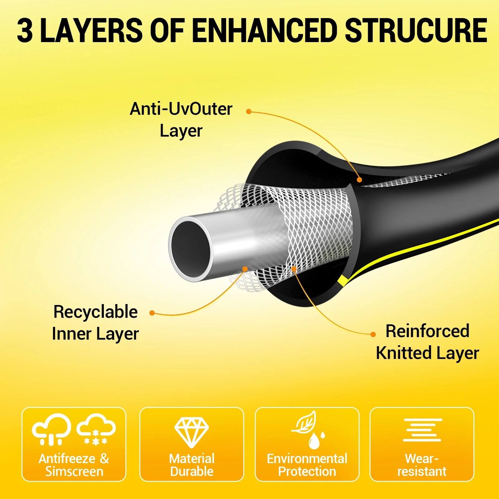 3 LAYERS OF ENHANCED STRUCTURE

- Anti-Uv Outer Layer
- Recyclable Inner Layer
- Reinforced Knitted Layer

Features:
- Antifreeze & Simscreen
- Material Durable
- Environmental Protection
- Wear-resistant