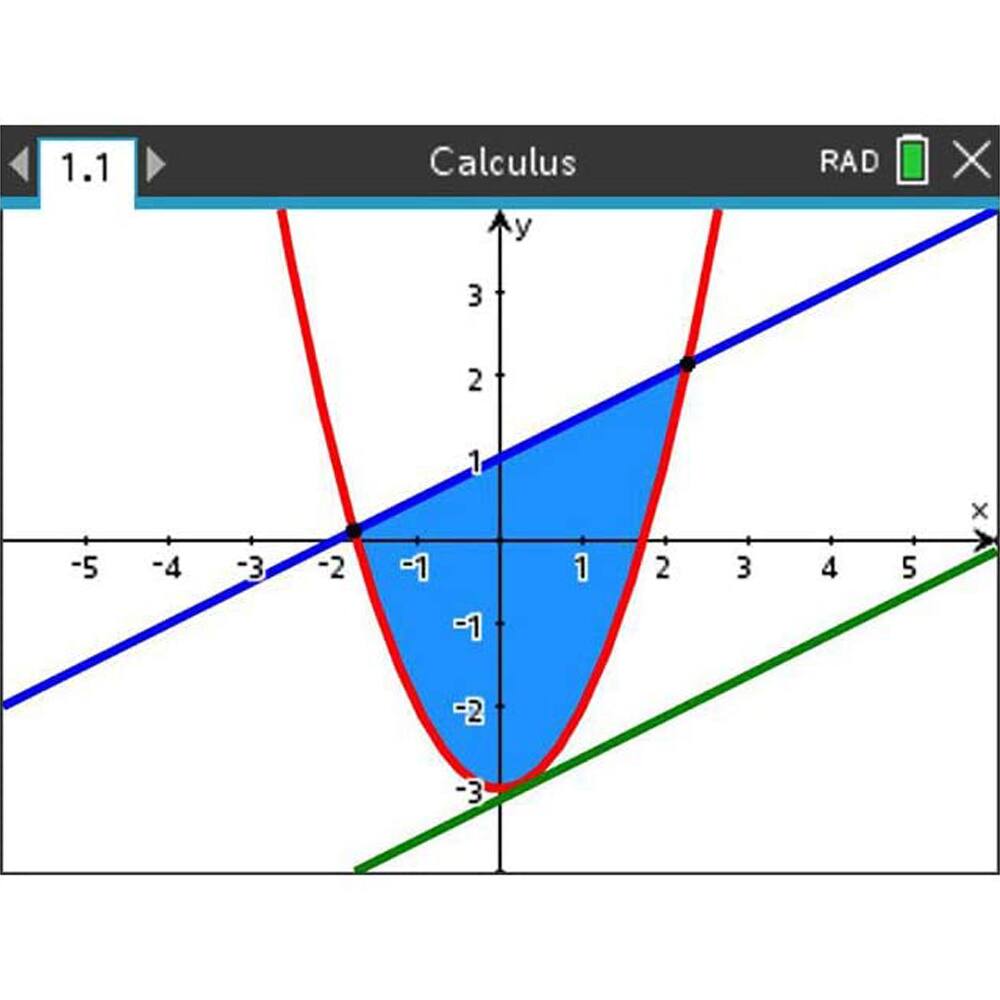 1.1 Calculus

RAD

x: -5 -4 -3 -2 -1 1 2 3 4 5

y: -3 -2 -1 1 2 3