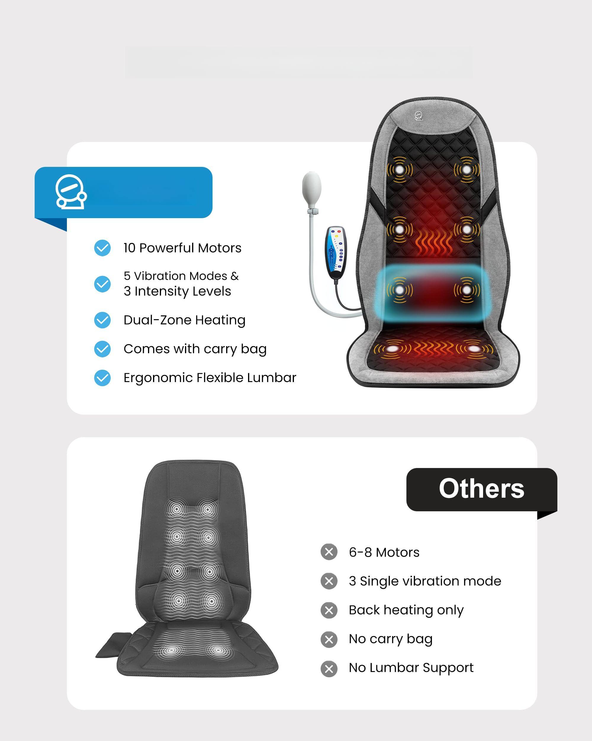 10 Powerful Motors  
5 Vibration Modes & 3 Intensity Levels  
Dual-Zone Heating  
Comes with carry bag  
Ergonomic Flexible Lumbar  

Others  
6-8 Motors  
3 Single vibration mode  
Back heating only  
No carry bag  
No Lumbar Support