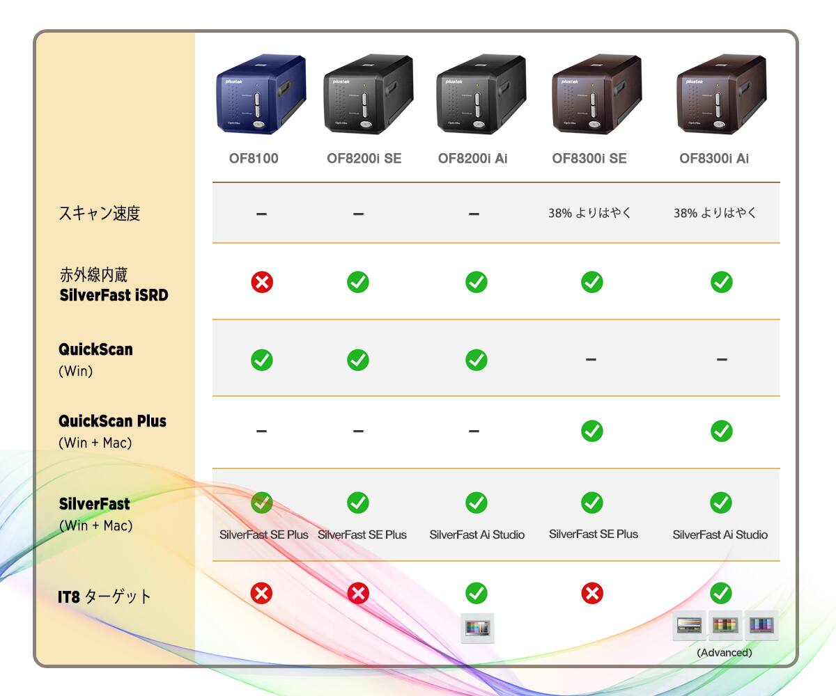 Alt View 8. Plustek - Plustek OpticFilm 8300i Ai 35mm Film Scanner - SilverFast Ai Studio 9 + Advanced IT8 Calibration Target (3 Slide).