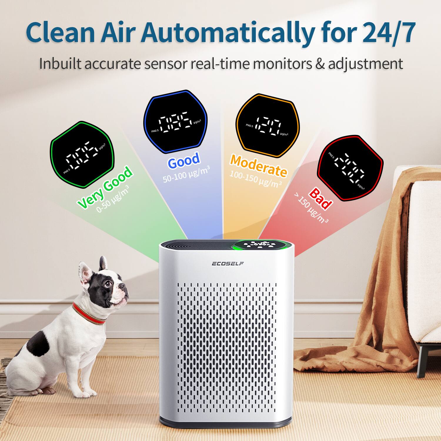 Clean Air Automatically for 24/7  
Inbuilt accurate sensor real-time monitors & adjustment  

- Very Good  
  0-50 µg/m³  

- Good  
  50-100 µg/m³  

- Moderate  
  100-150 µg/m³  

- Bad  
  > 150 µg/m³  

ECOSELF