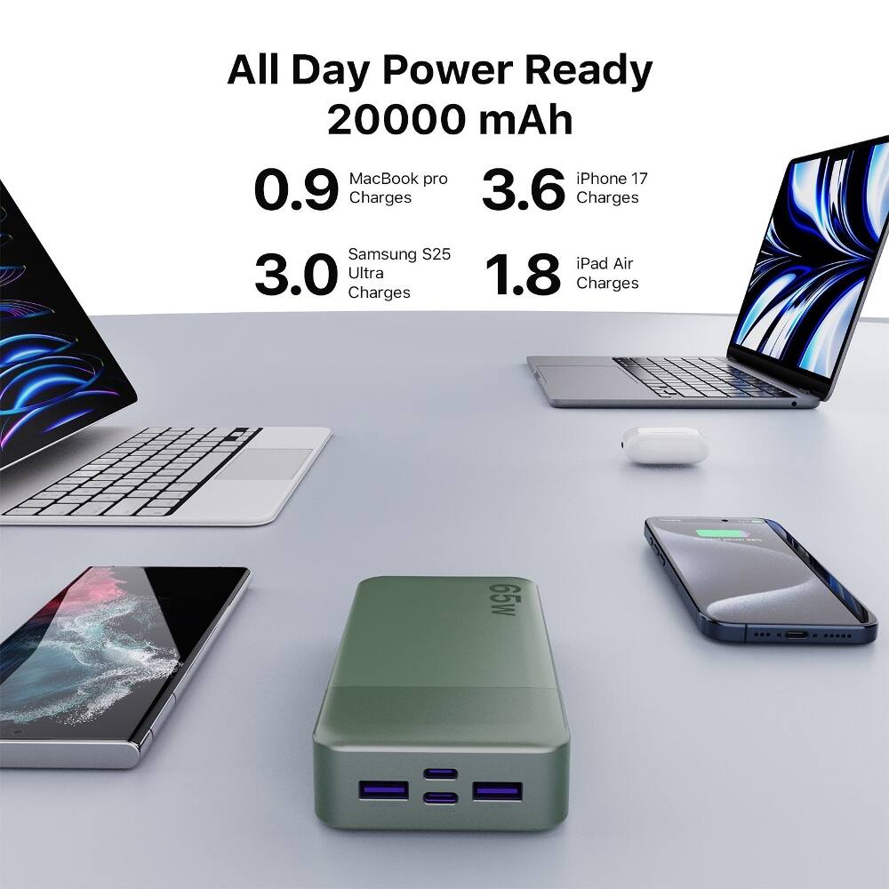 All Day Power Ready 20000 mAh

0.9 MacBook pro Charges

3.6 iPhone 17 Charges

3.0 Samsung S25 Ultra Charges

1.8 iPad Air Charges

65w