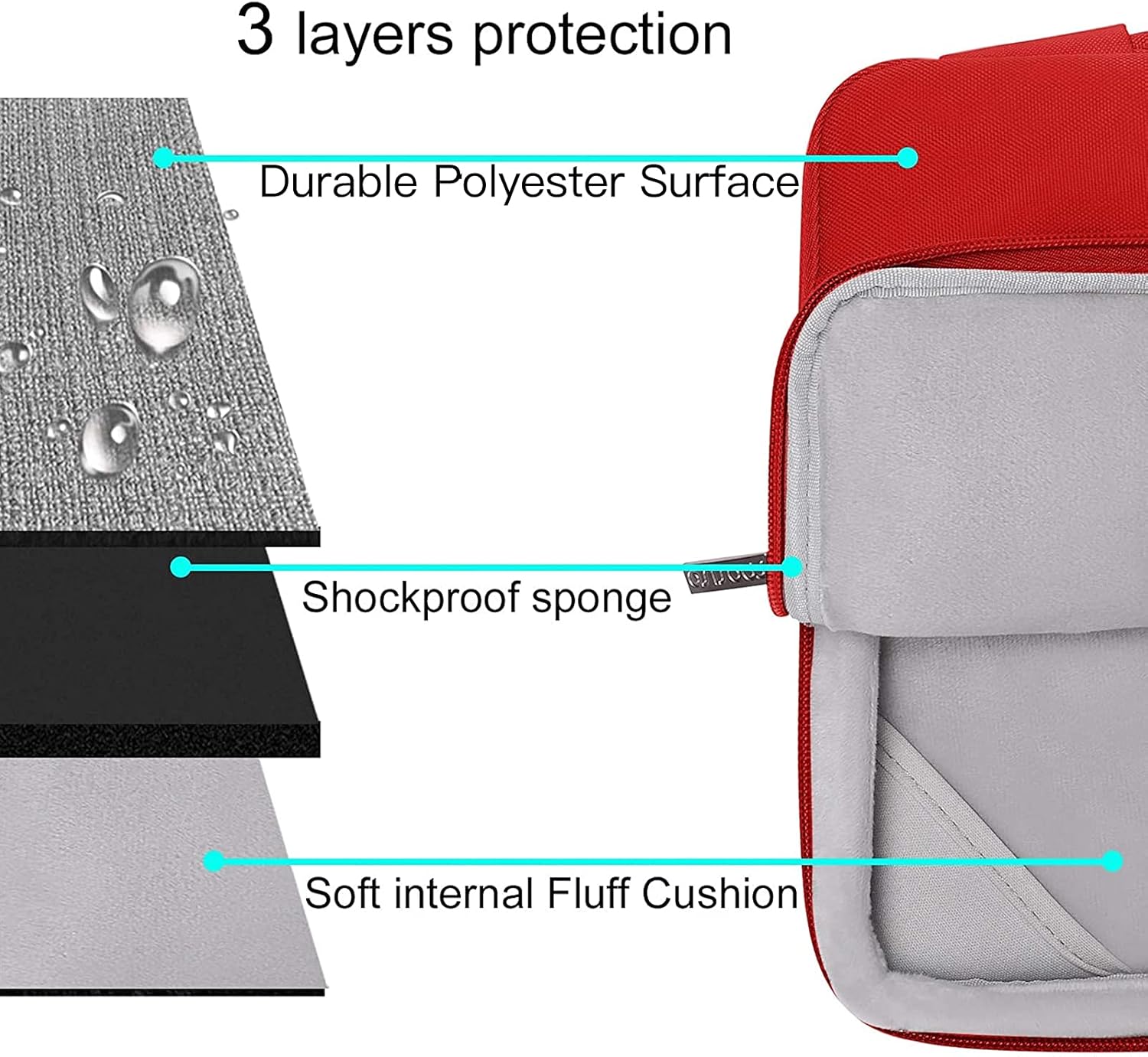 3 layers protection  
- Durable Polyester Surface  
- Shockproof sponge  
- Soft internal Fluff Cushion