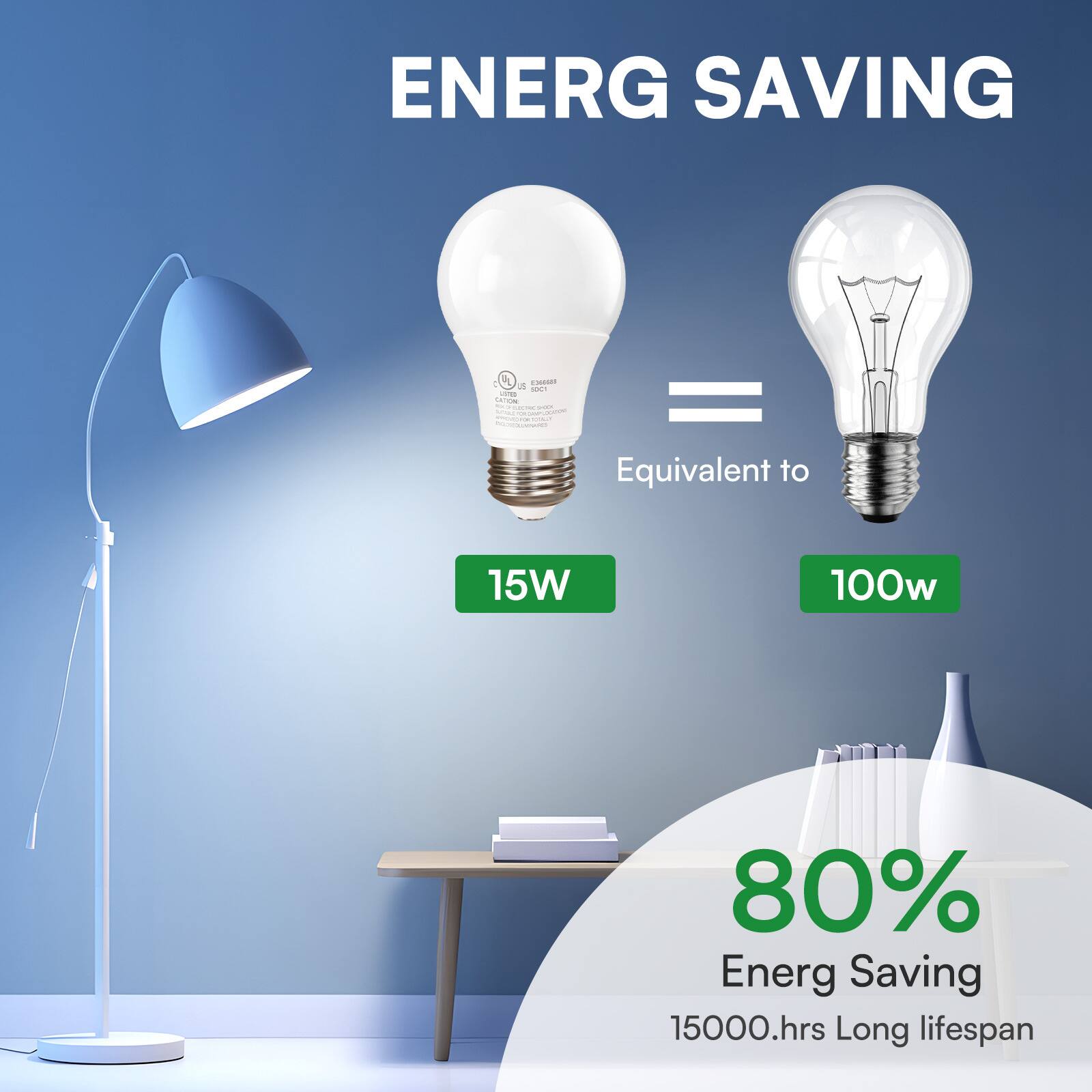 ENERGY SAVING  
DISE 1001 ong VATOR = LECTROCK LOVE FOR CAMPLODO FORFOR 120 125  
Equivalent to  
15W  
100w  
80% Energy Saving  
15000.hrs Long lifespan