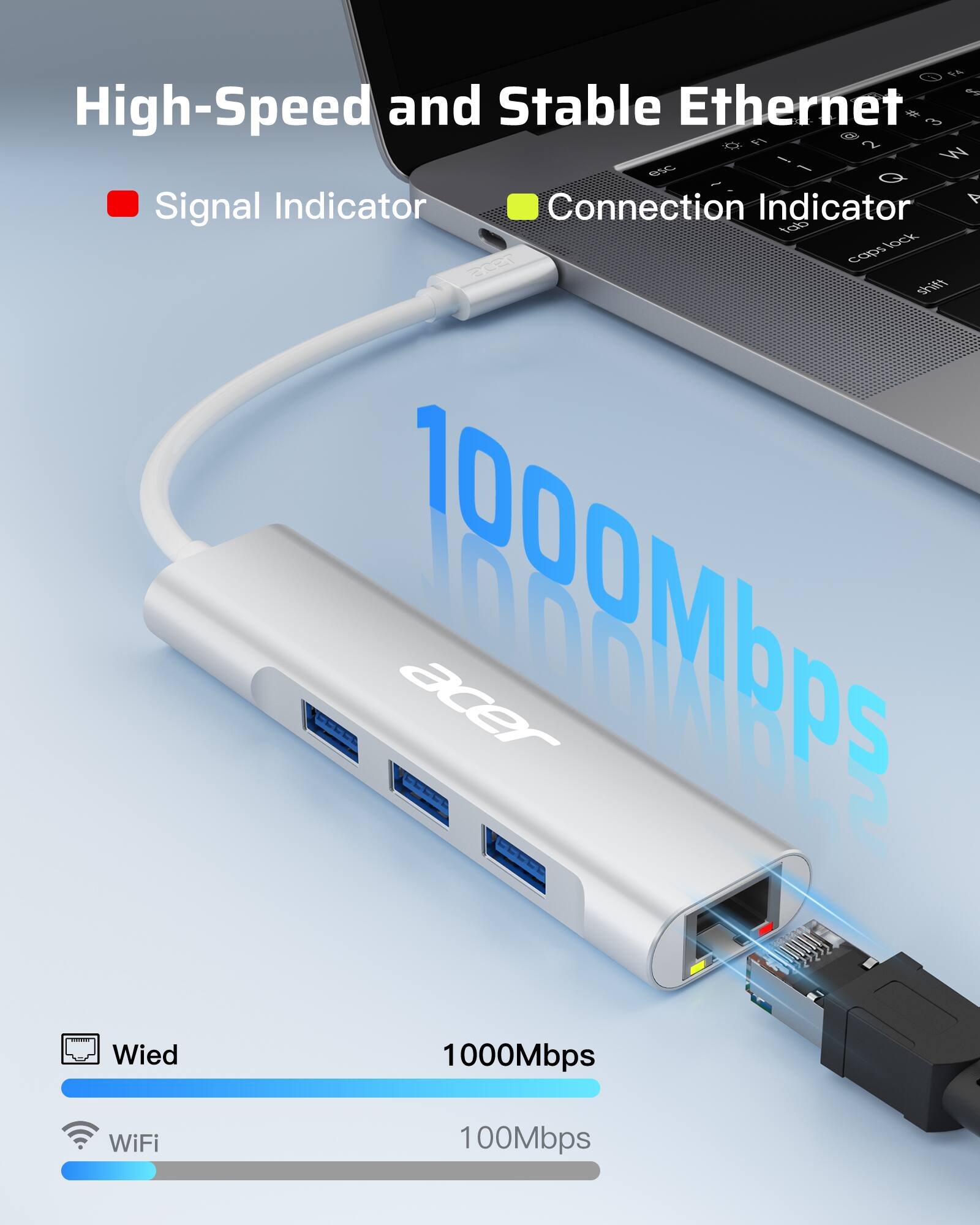 High-Speed and Stable Ethernet

- Signal Indicator
- Connection Indicator

1000Mbps

Wied: 1000Mbps
WiFi: 100Mbps