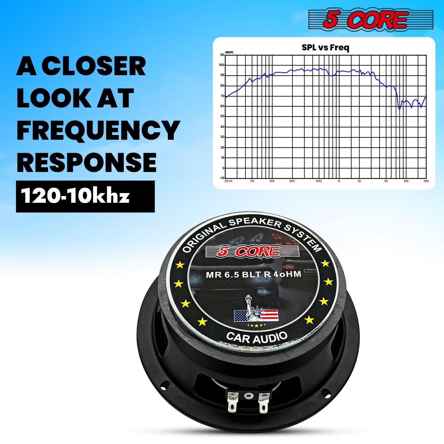 5 CORE SPL vs Freq  
A CLOSER LOOK AT FREQUENCY RESPONSE  
120-10kHz  

ORIGINAL SPEAKER SYSTEM  
5 CORE  
MR 6.5 BLT R 4Ω  
CAR AUDIO