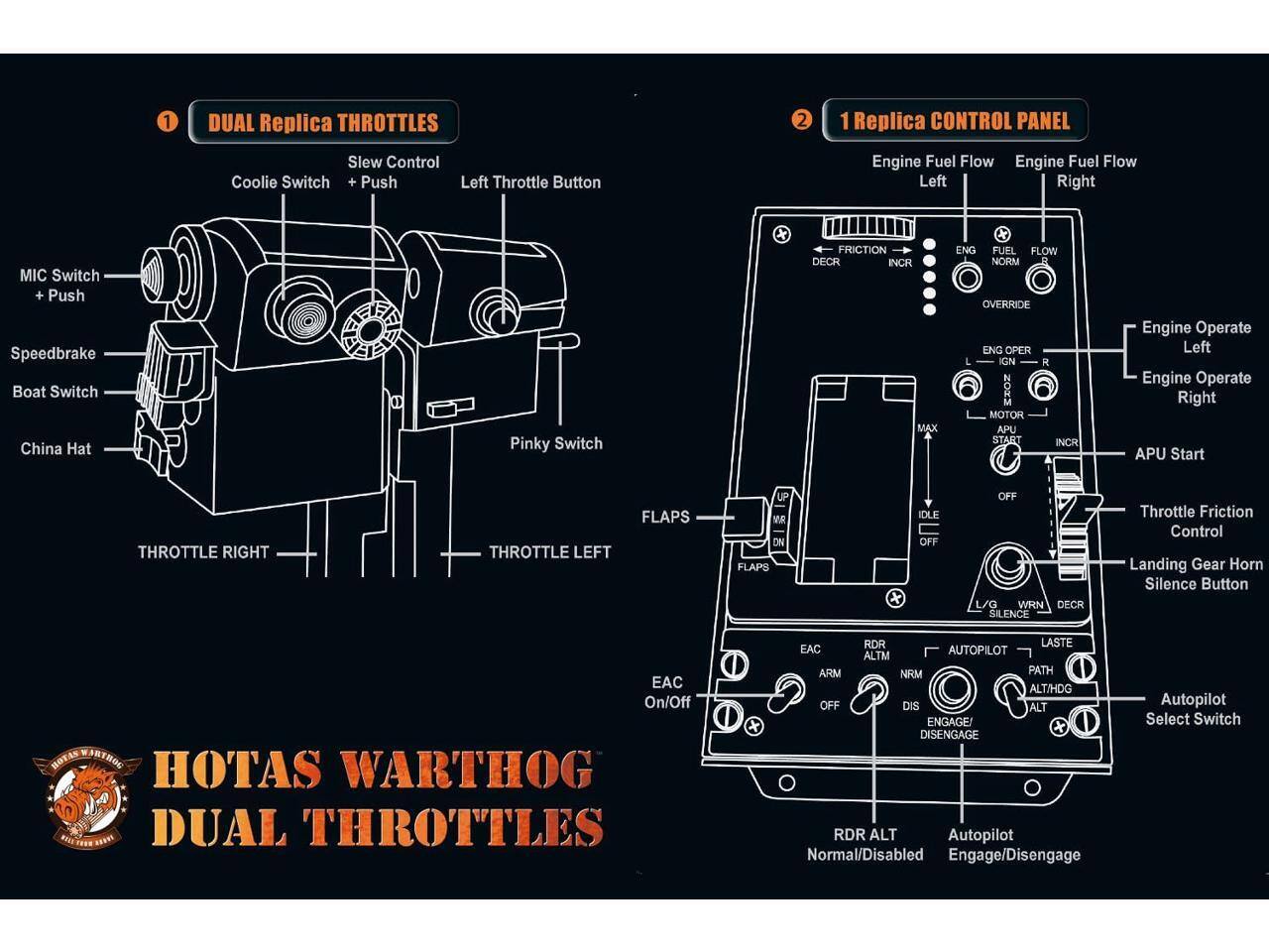1. DUAL Replica THROTTLES

2. 1 Replica CONTROL PANEL

- Slew Control
- Coolie Switch + Push
- Left Throttle Button
- MIC Switch + Push
- Speedbrake
- Boat Switch
- China Hat
- Pinky Switch
- FLAPS
- EAC On/Off
- HOTAS WARTHOG DUAL THROTTLES

- Engine Fuel Flow Left
- Engine Fuel Flow Right
- FRICTION DECR INCR MAX ENG FUEL FLOW NORM OVERRIDE ENG OPER L IGN R
- MOTOR APU START INCR
- Engine Operate Left
- Engine Operate Right
- APU Start
- THROTTLE RIGHT
- THROTTLE LEFT
- FLAPS
- IDLE OFF
- L/G WRN DECR
- Throttle Friction Control
- Landing Gear Horn Silence Button
- EAC On/Off
- RDR ALT
- AUTOPILOT
- ALTM ARM NRM PATH ALT/HDG OFF DIS
- Autopilot Normal/Disabled Engage/Disengage
- Autopilot Select Switch