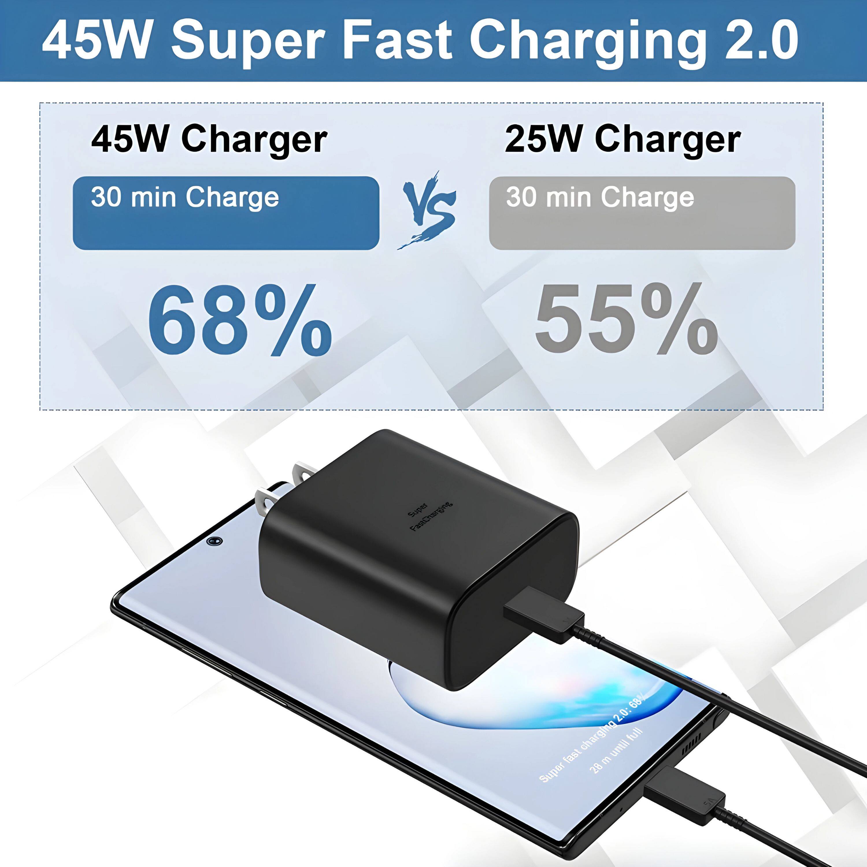45W Super Fast Charging 2.0

45W Charger  
30 min Charge  
68%

25W Charger  
30 min Charge  
55%