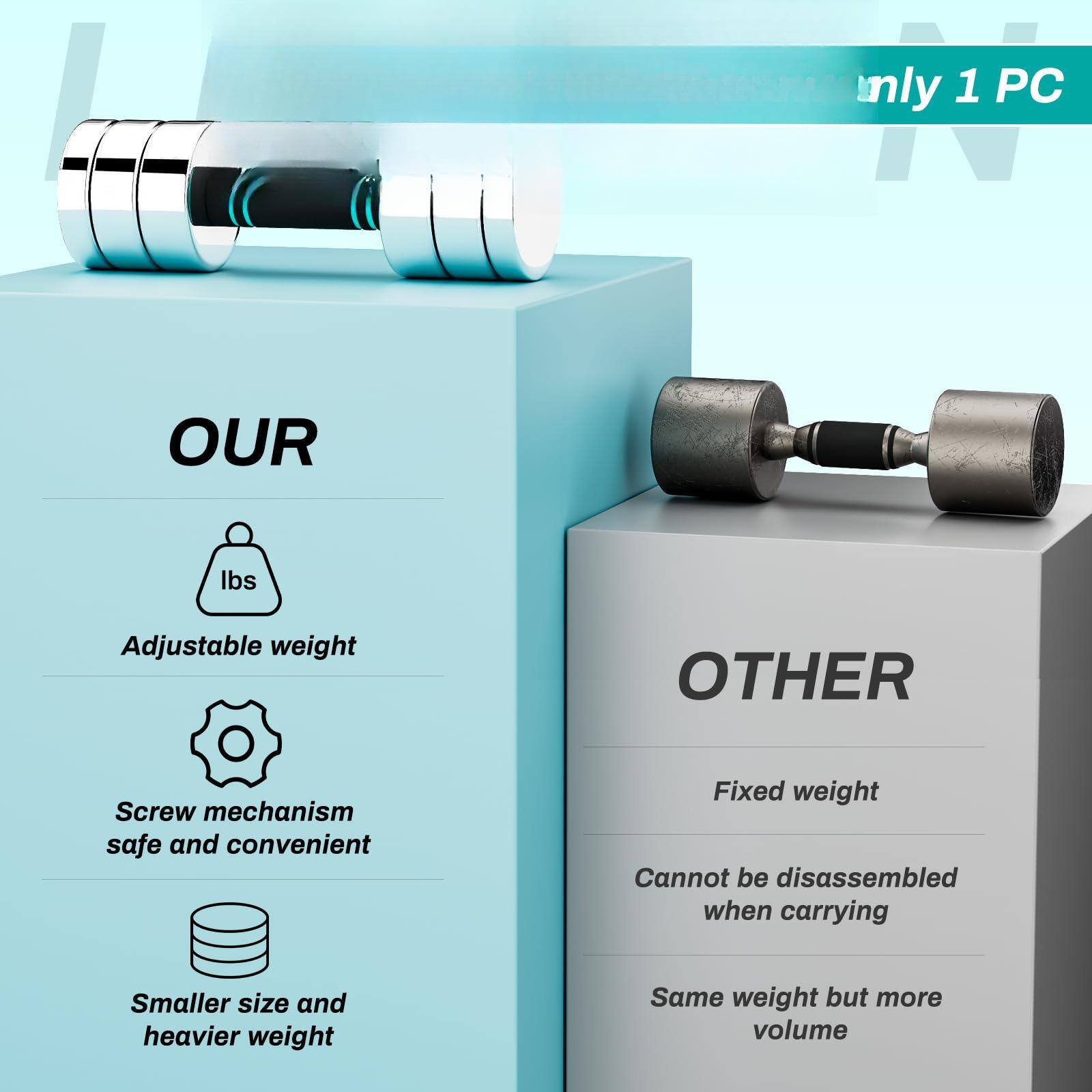 **OUR**

- Adjustable weight
- Screw mechanism safe and convenient
- Smaller size and heavier weight

**OTHER**

- Fixed weight
- Cannot be disassembled when carrying
- Same weight but more volume

**Only 1 PC**