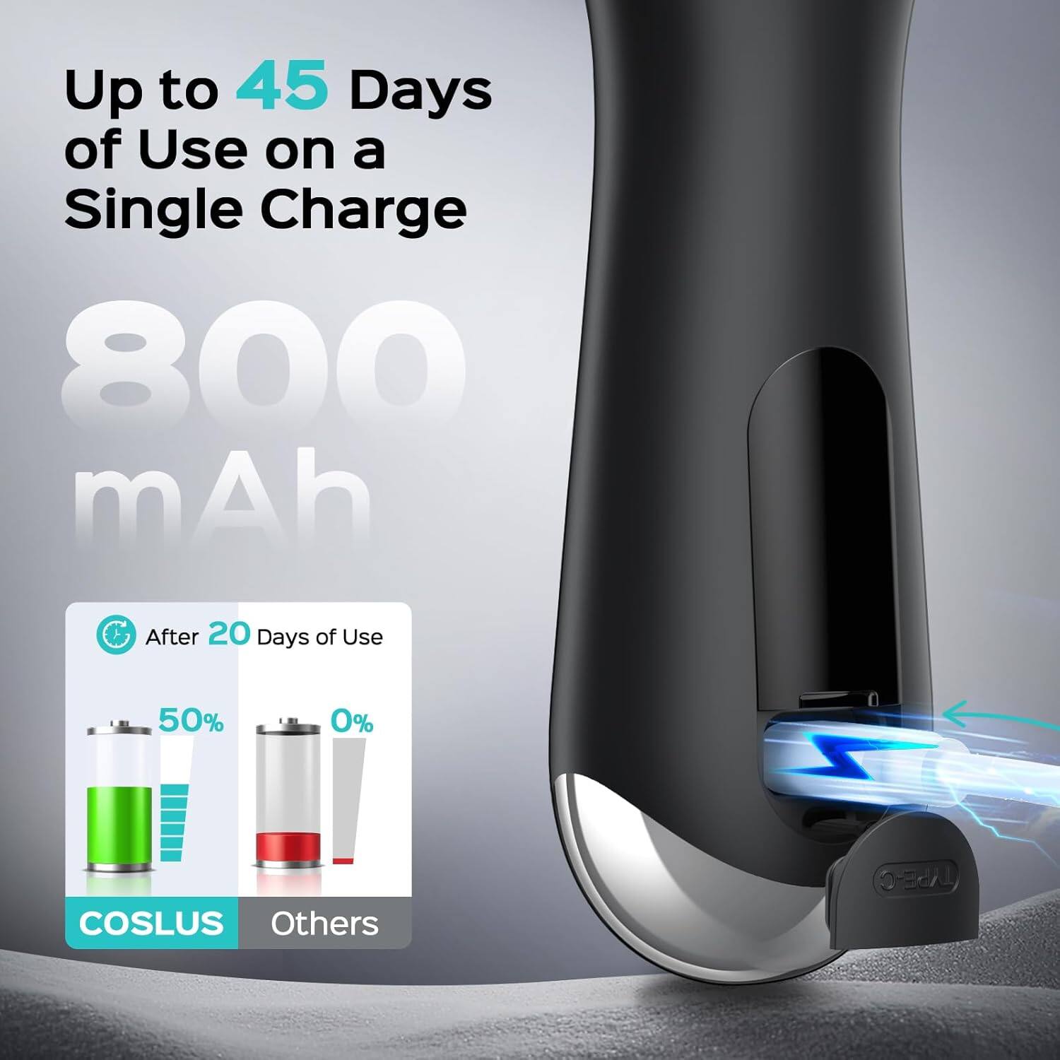 Up to 45 Days of Use on a Single Charge  
800 mAh  
After 20 Days of Use  
50%  
0%  
COSLUS  
Others  
TYPE-C