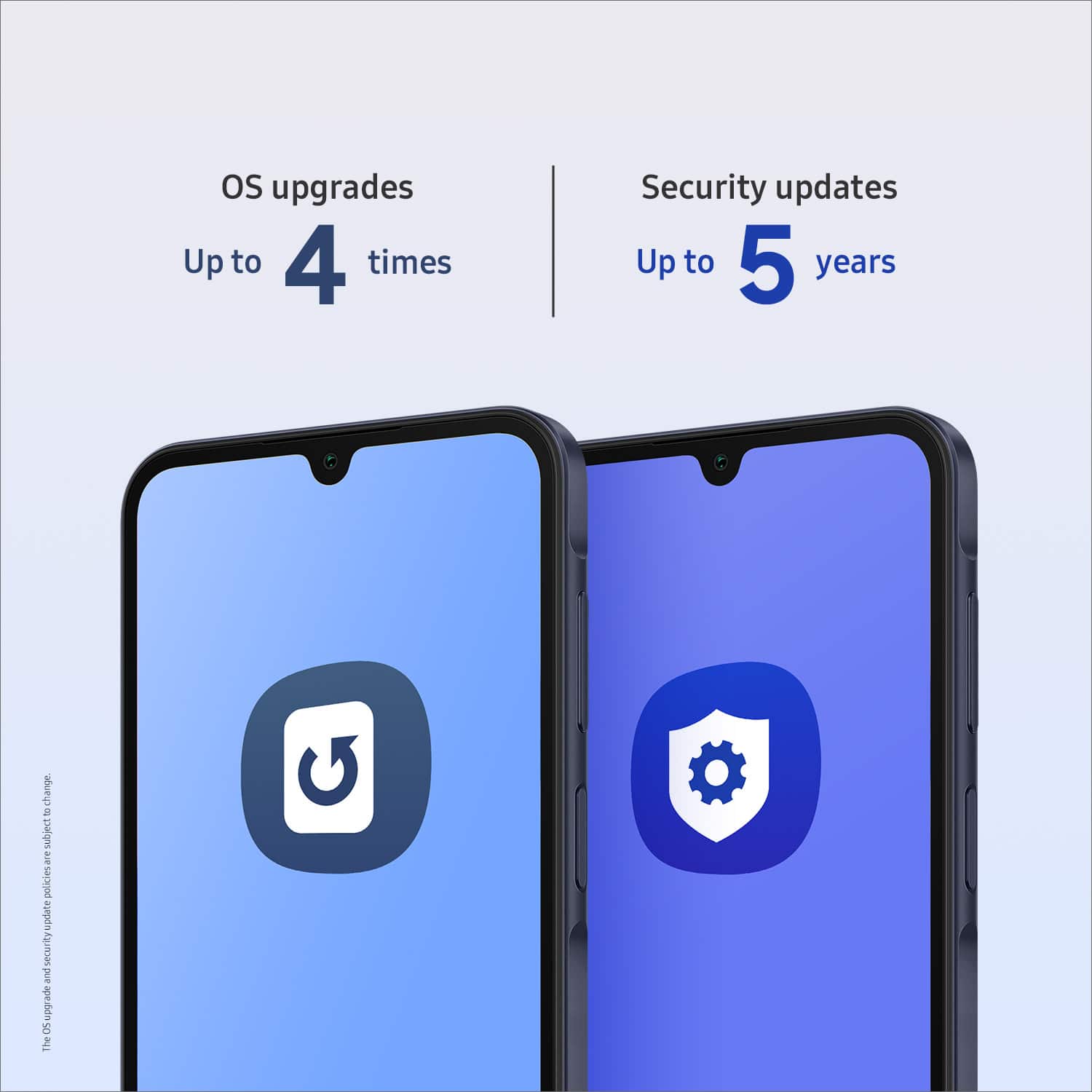 The text on the image reads: "OS upgrades up to 4 times, Security updates up to 5 years." This is a description of the security and OS upgrade features provided by the company. The text is not grammatically incorrect, but it could be rephrased to be more concise and clear.