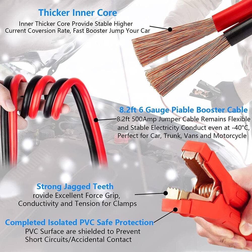 Thicker Inner Core  
Inner Thicker Core Provide Stable Higher Current Conversion Rate, Fast Booster Jump Your Car  

8.2ft 6 Gauge Piable Booster Cable  
8.2ft 500Amp Jumper Cable Remains Flexible and Stable Electricity Conduct even at -40°C, Perfect for Car, Trunk, Vans and Motorcycle  

Strong Jagged Teeth  
Provide Excellent Force Grip, Conductivity and Tension for Clamps  

Completed Isolated PVC Safe Protection  
PVC Surface are shielded to Prevent Short Circuits/Accidental Contact