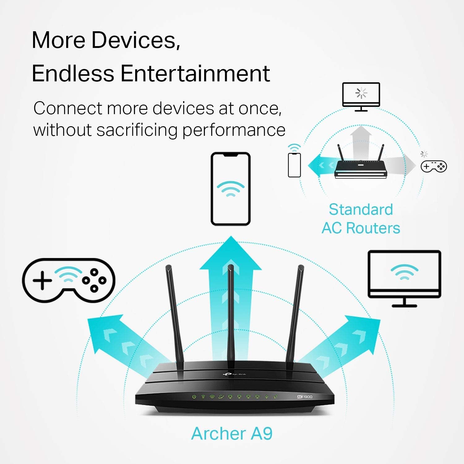 More Devices, Endless Entertainment

Connect more devices at once, without sacrificing performance

Standard AC Routers

Archer A9