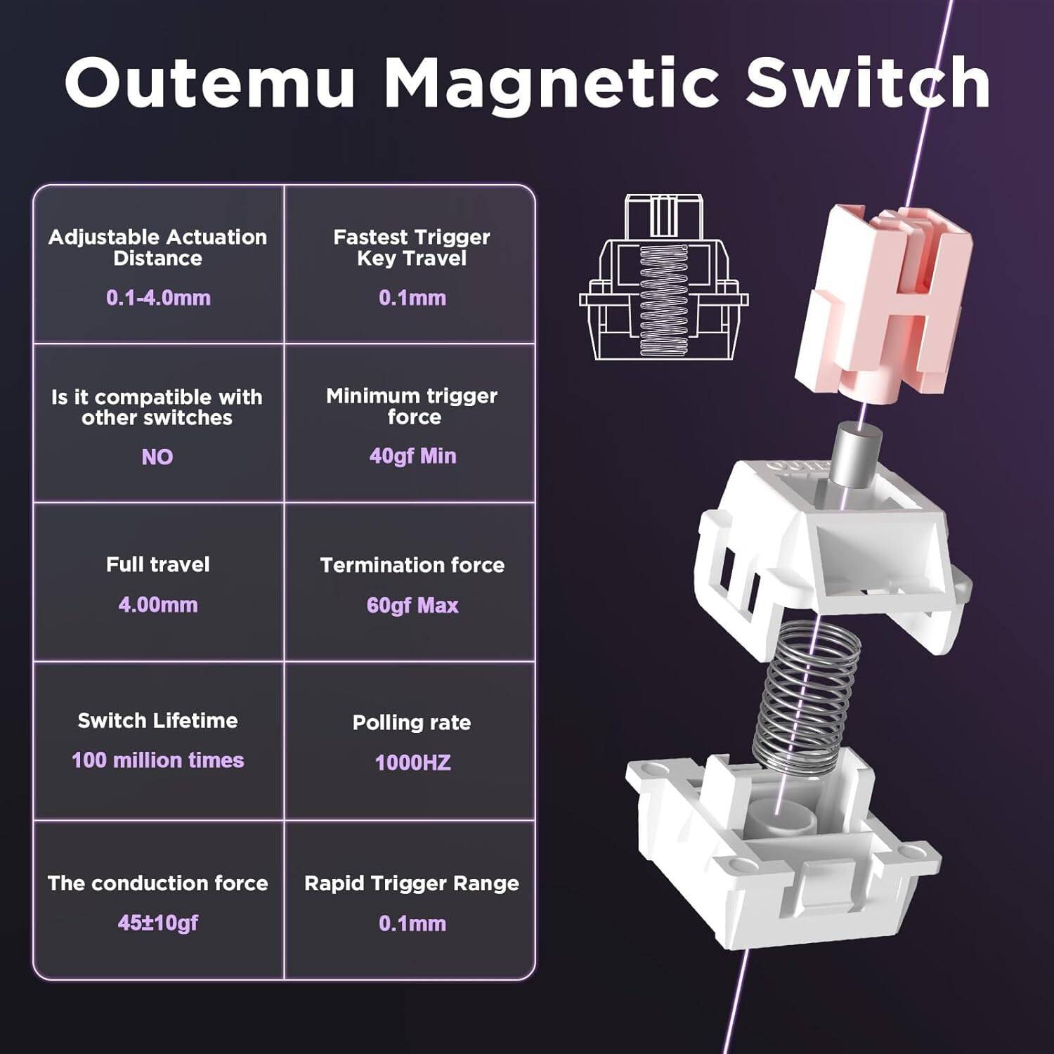 Outemu Magnetic Switch Adjustable Actuation Distance Fastest Trigger Key Travel 0.1-4.0mm 0.1mm

- Is it compatible with other switches: NO
- Minimum trigger force: 40gf Min
- Full travel: 4.00mm
- Termination force: 60gf Max
- Switch Lifetime: 100 million times
- Polling rate: 1000HZ
- The conduction force: 45±10gf
- Rapid Trigger Range: 0.1mm