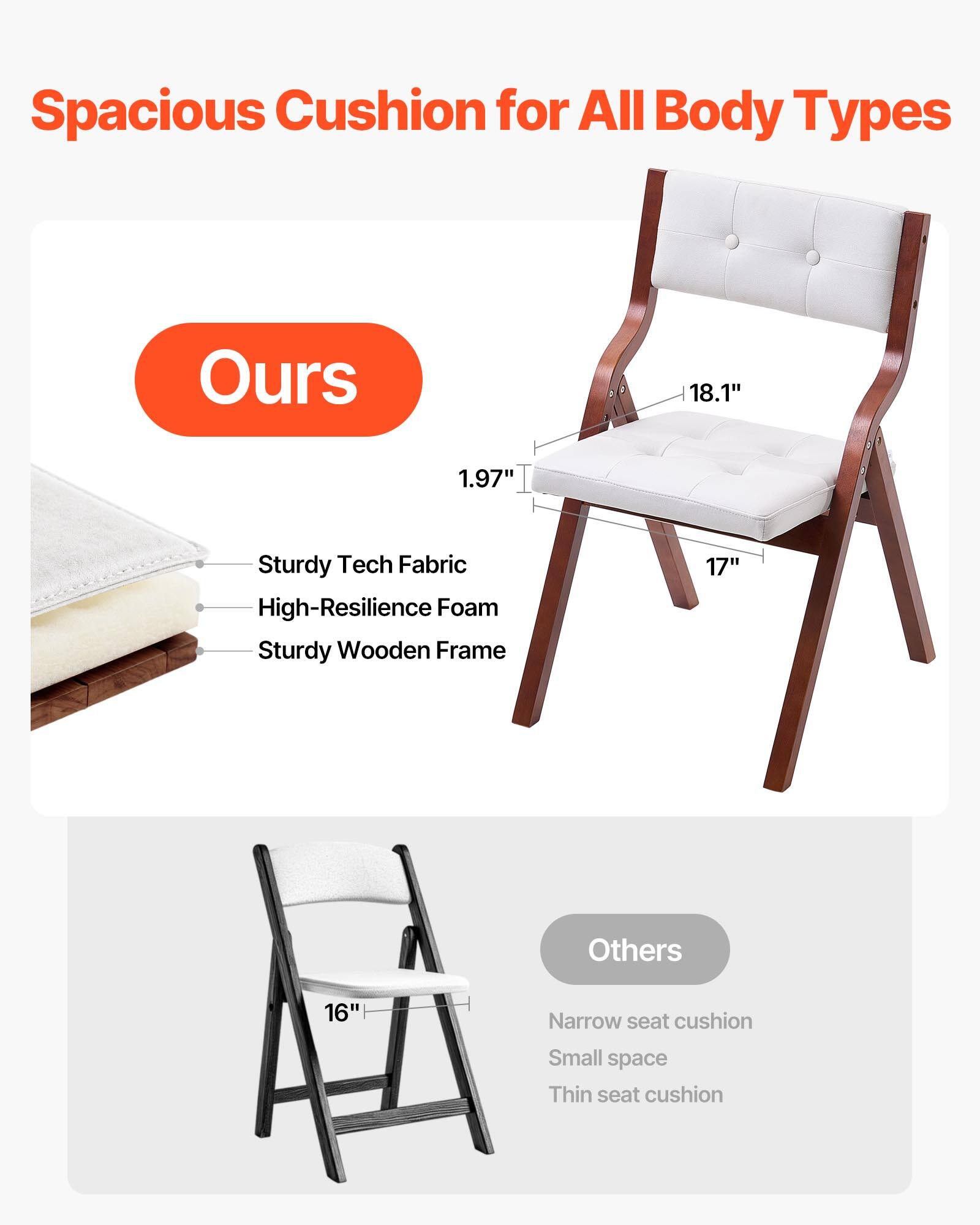 Spacious Cushion for All Body Types

Ours
- 18.1" width
- 1.97" thickness
- 17" depth
- Sturdy Tech Fabric
- High-Resilience Foam
- Sturdy Wooden Frame

Others
- 16" width
- Narrow seat cushion
- Small space
- Thin seat cushion