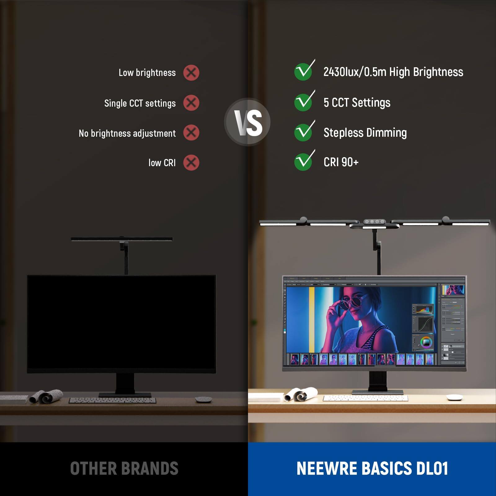 Low brightness X  
2430lux/0.5m High Brightness  
Single CCT settings X  
5 CCT Settings  
No brightness adjustment X  
Stepless Dimming  
low CRI X  
CRI 90+  
OTHER BRANDS  
NEEWRE BASICS DL01