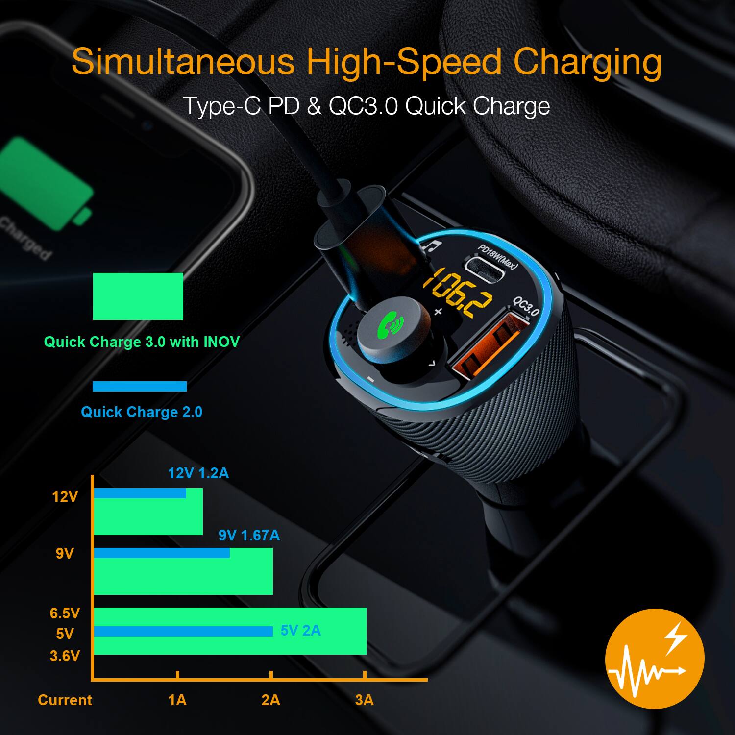 Simultaneous High-Speed Charging  
Type-C PD & QC3.0 Quick Charge  

Quick Charge 3.0 with INOV  
Quick Charge 2.0  

12V 1.2A  
9V 1.67A  
6.5V  
5V 2A  
3.6V  

Current: 1A, 2A, 3A  

106.2W (Dax)