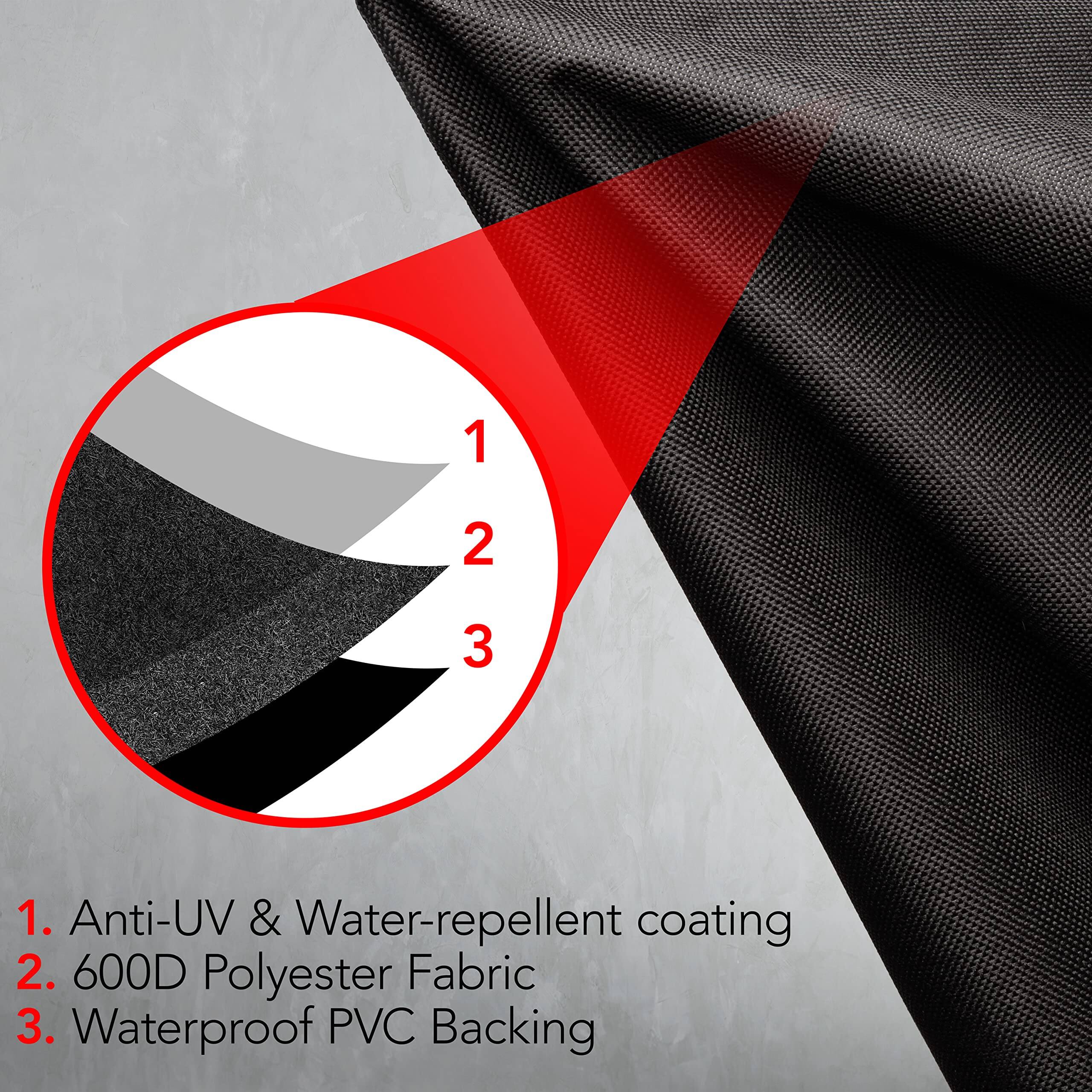 1. Anti-UV & Water-repellent coating  
2. 600D Polyester Fabric  
3. Waterproof PVC Backing
