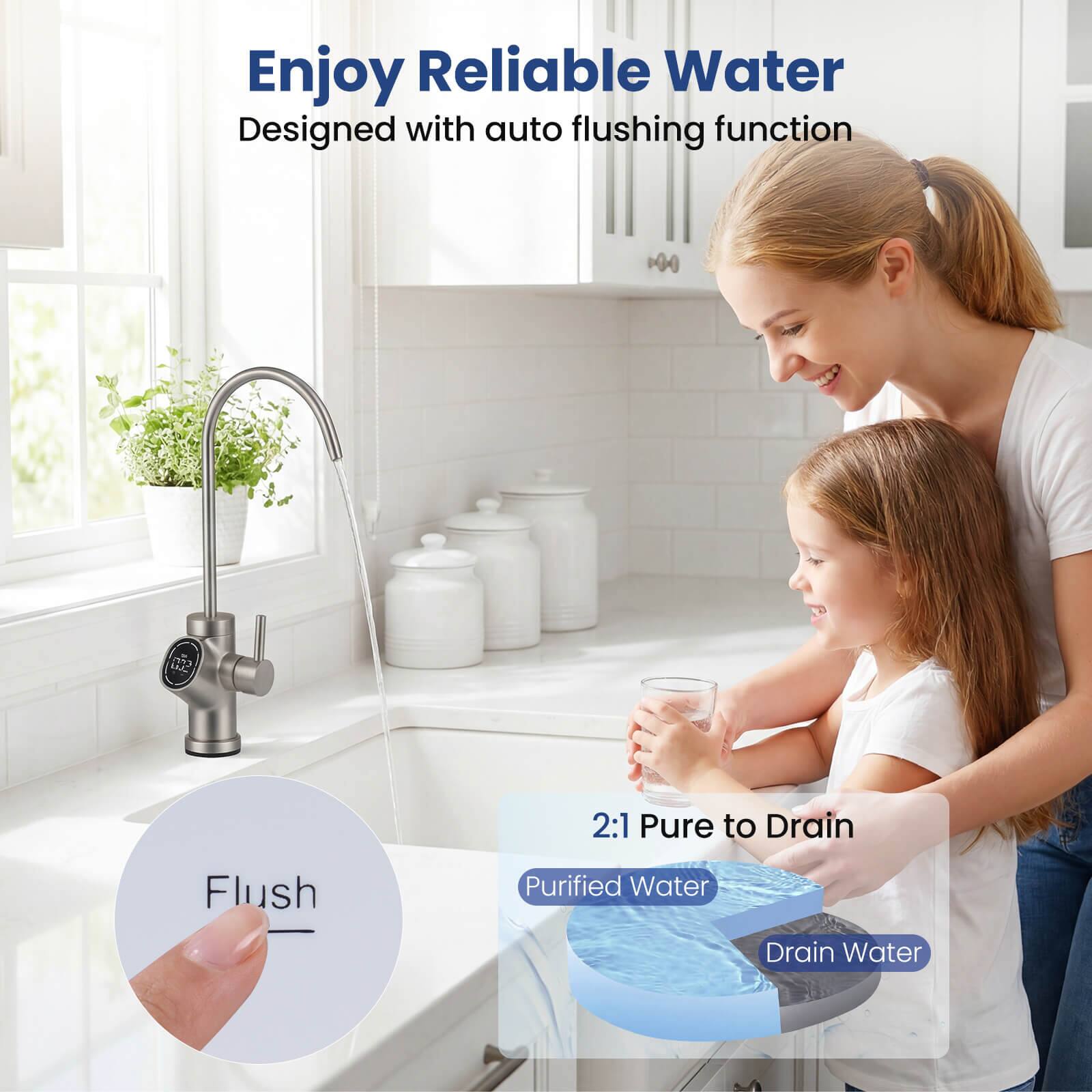 Enjoy Reliable Water  
Designed with auto flushing function  

2:1 Pure to Drain  
Purified Water  
Drain Water
