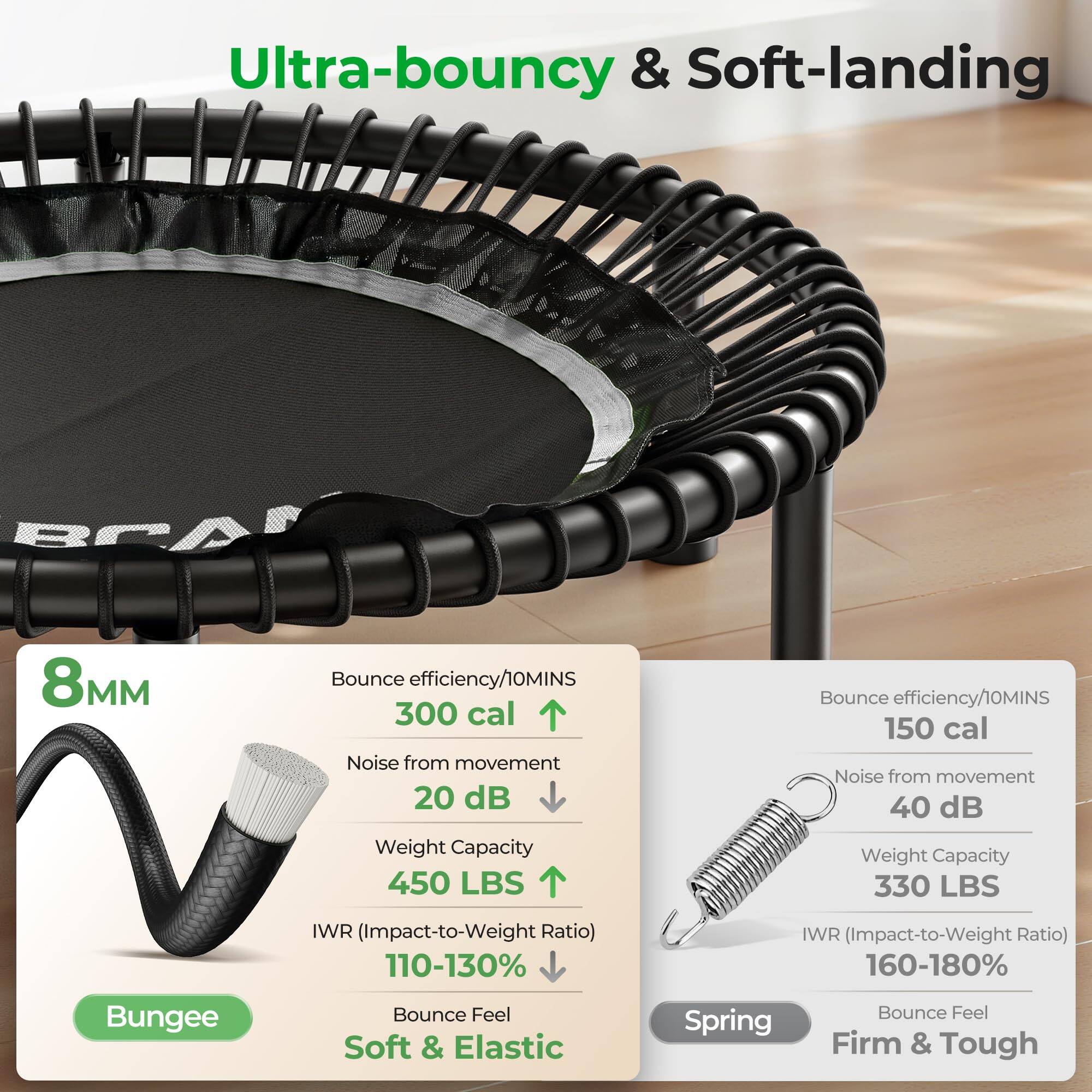 Ultra-bouncy & Soft-landing

8MM  
Bounce efficiency/10MINS: 300 cal  
Noise from movement: 20 dB  
Weight Capacity: 450 LBS  
IWR (Impact-to-Weight Ratio): 110-130%  
Bounce Feel: Soft & Elastic  

Spring  
Bounce efficiency/10MINS: 150 cal  
Noise from movement: 40 dB  
Weight Capacity: 330 LBS  
IWR (Impact-to-Weight Ratio): 160-180%  
Bounce Feel: Firm & Tough