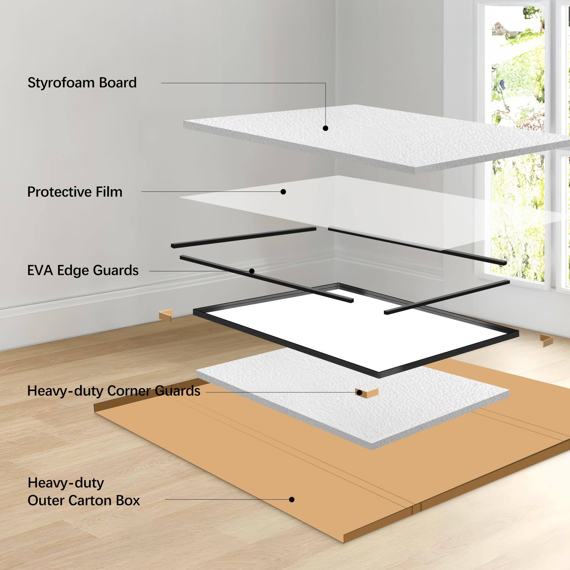 Styrofoam Board  
Protective Film  
EVA Edge Guards  
Heavy-duty Corner Guards  
Heavy-duty Outer Carton Box