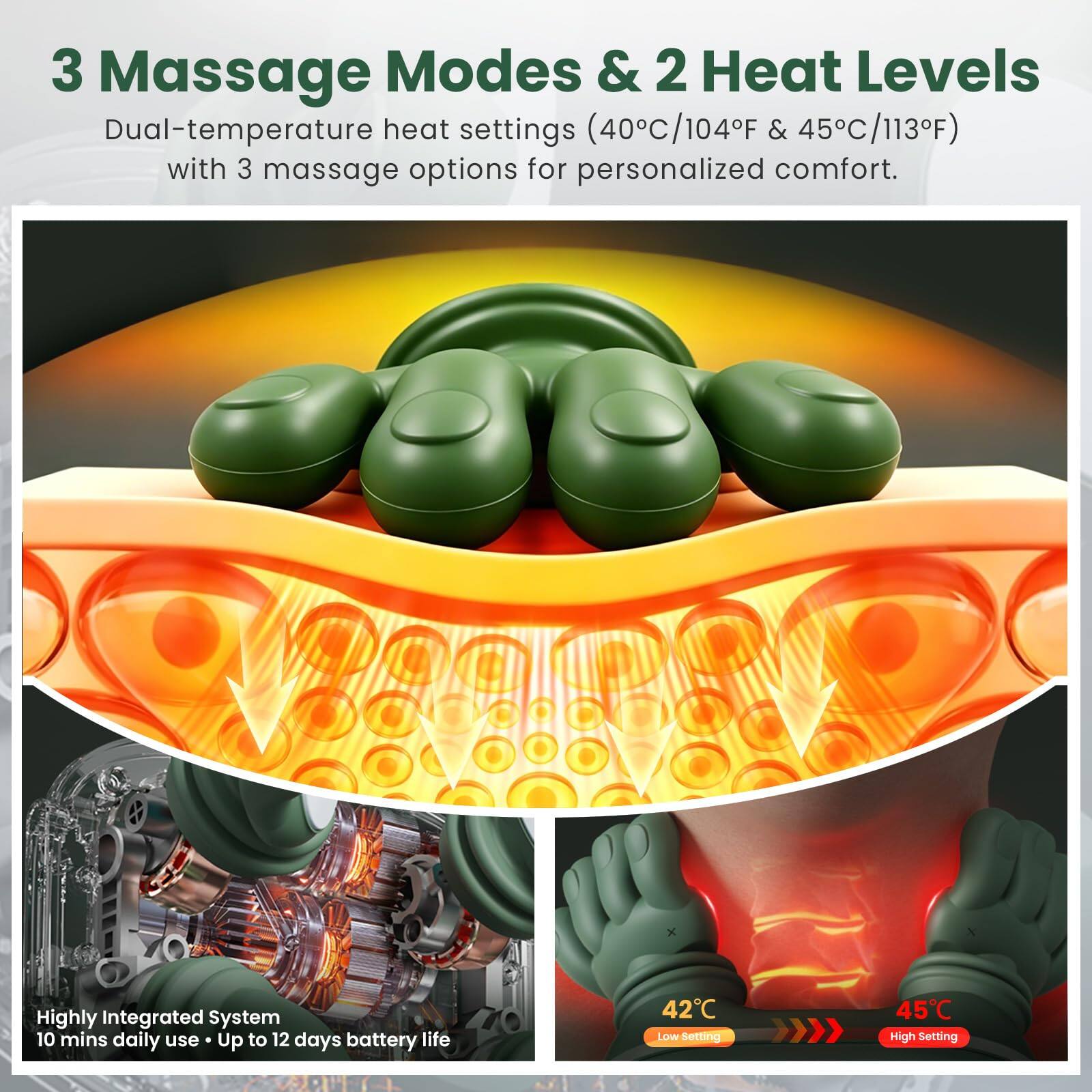 3 Massage Modes & 2 Heat Levels

Dual-temperature heat settings (40°C/104°F & 45°C/113°F) with 3 massage options for personalized comfort.

Highly Integrated System
10 mins daily use - Up to 12 days battery life

42°C Low Setting
45°C High Setting