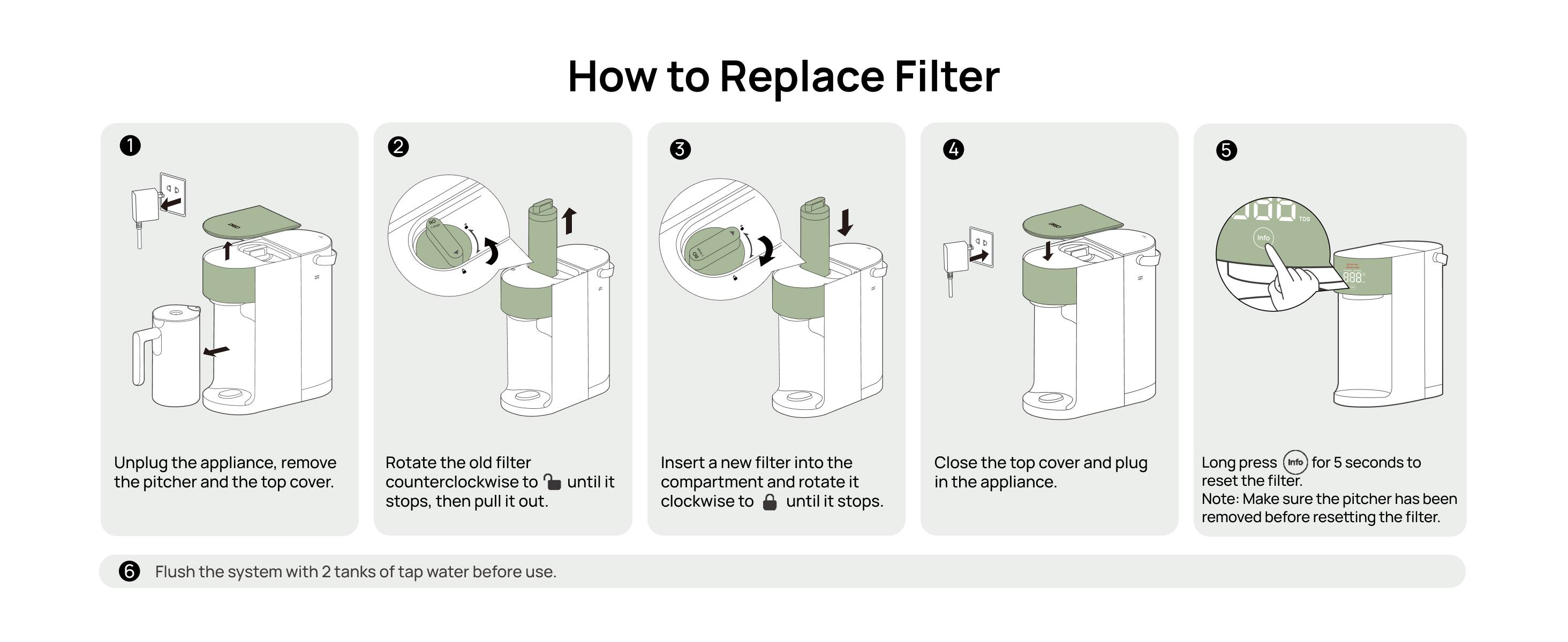 How to Replace Filter

1. Unplug the appliance, remove the pitcher and the top cover.

2. Rotate the old filter counterclockwise until it stops, then pull it out.

3. Insert a new filter into the compartment and rotate it clockwise until it stops.

4. Close the top cover and plug in the appliance.

5. Long press Info for 5 seconds to reset the filter. Note: Make sure the pitcher has been removed before resetting the filter.

6. Flush the system with 2 tanks of tap water before use.