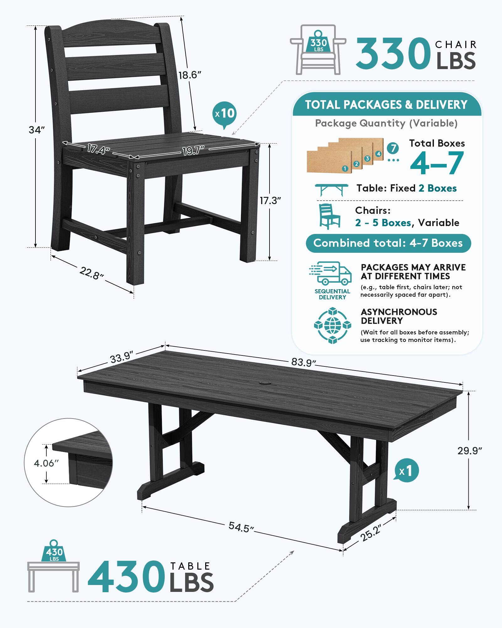 18.6"  
330 LBS  
CHAIR 330 LBS  
34"  
17.4" x 10 19.7"  
17.3"  
TOTAL PACKAGES & DELIVERY  
Package Quantity (Variable)  
Total Boxes 7 3 1 2 4-7  
Table: Fixed 2 Boxes  
Chairs: 2-5 Boxes, Variable  
Combined total: 4-7 Boxes  
22.8"  
PACKAGES MAY ARRIVE AT DIFFERENT TIMES (e.g., table first, chairs later; not SEQUENTIAL necessarily spaced far apart).  
DELIVERY  
33.9"  
83.9"  
ASYNCHRONOUS DELIVERY (Wait for all boxes before assembly; use tracking to monitor items).  
4.06" x 1  
29.9"  
54.5" 430 LBS TABLE 430 LBS  
25.2"