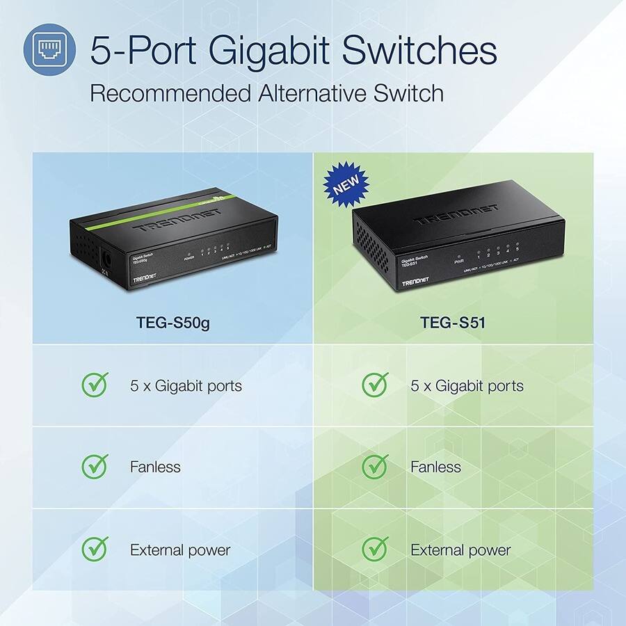 5-Port Gigabit Switches  
Recommended Alternative Switch  

TEG-S50g  
- 5 x Gigabit ports  
- Fanless  
- External power  

TEG-S51  
- 5 x Gigabit ports  
- Fanless  
- External power