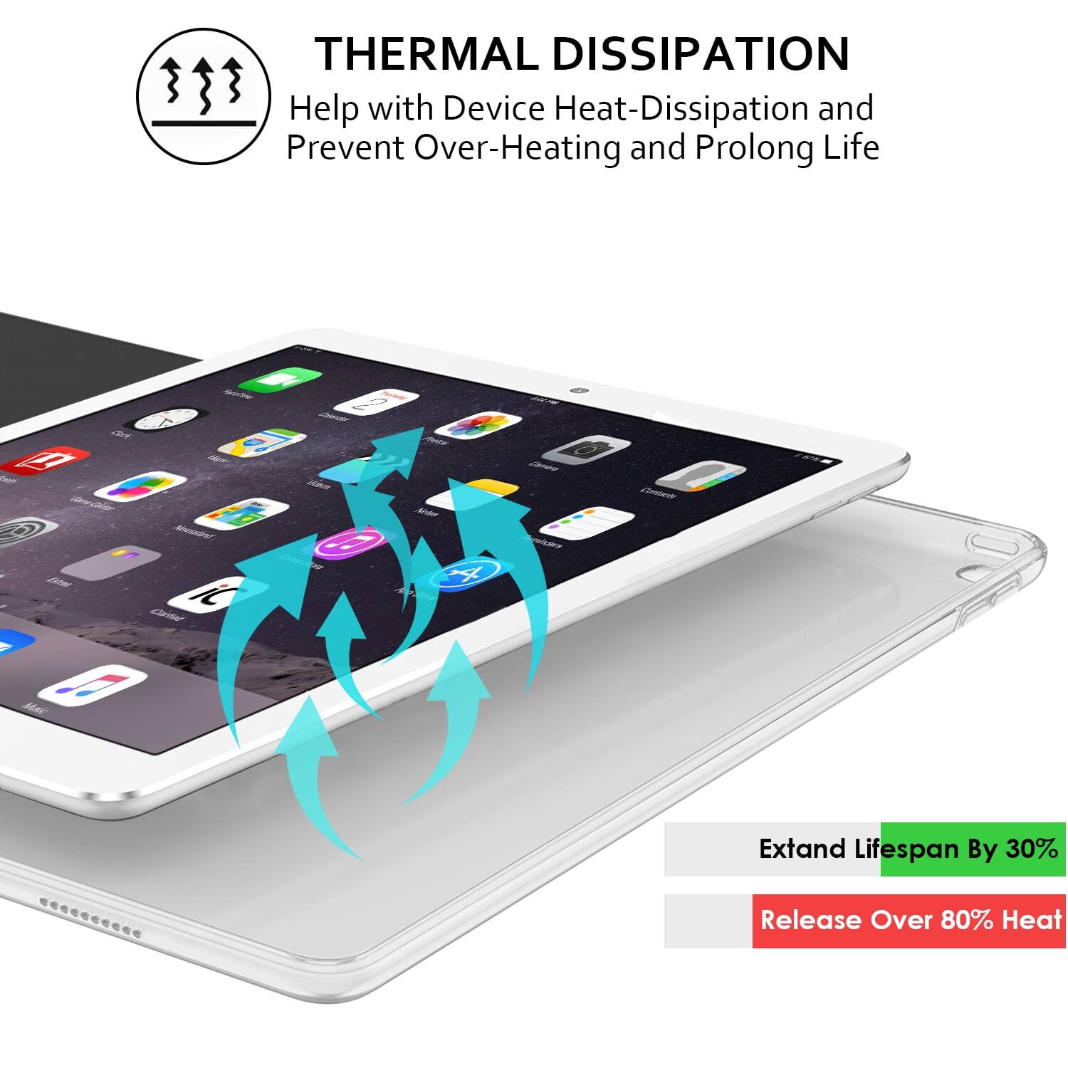 **THERMAL DISSIPATION**

Help with Device Heat-Dissipation and Prevent Over-Heating and Prolong Life

- Extend Lifespan By 30%
- Release Over 80% Heat