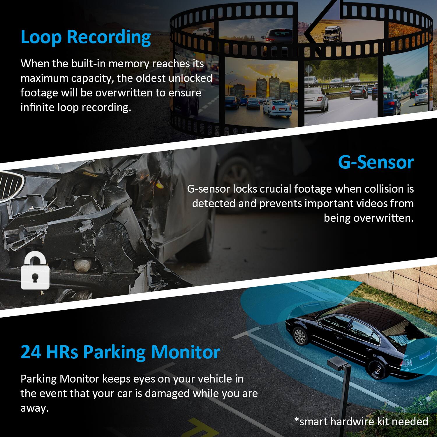 Loop Recording  
When the built-in memory reaches its maximum capacity, the oldest unlocked footage will be overwritten to ensure infinite loop recording.  

G-Sensor  
G-sensor locks crucial footage when collision is detected and prevents important videos from being overwritten.  

24 HRS Parking Monitor  
Parking Monitor keeps eyes on your vehicle in the event that your car is damaged while you are away.  
*smart hardwire kit needed
